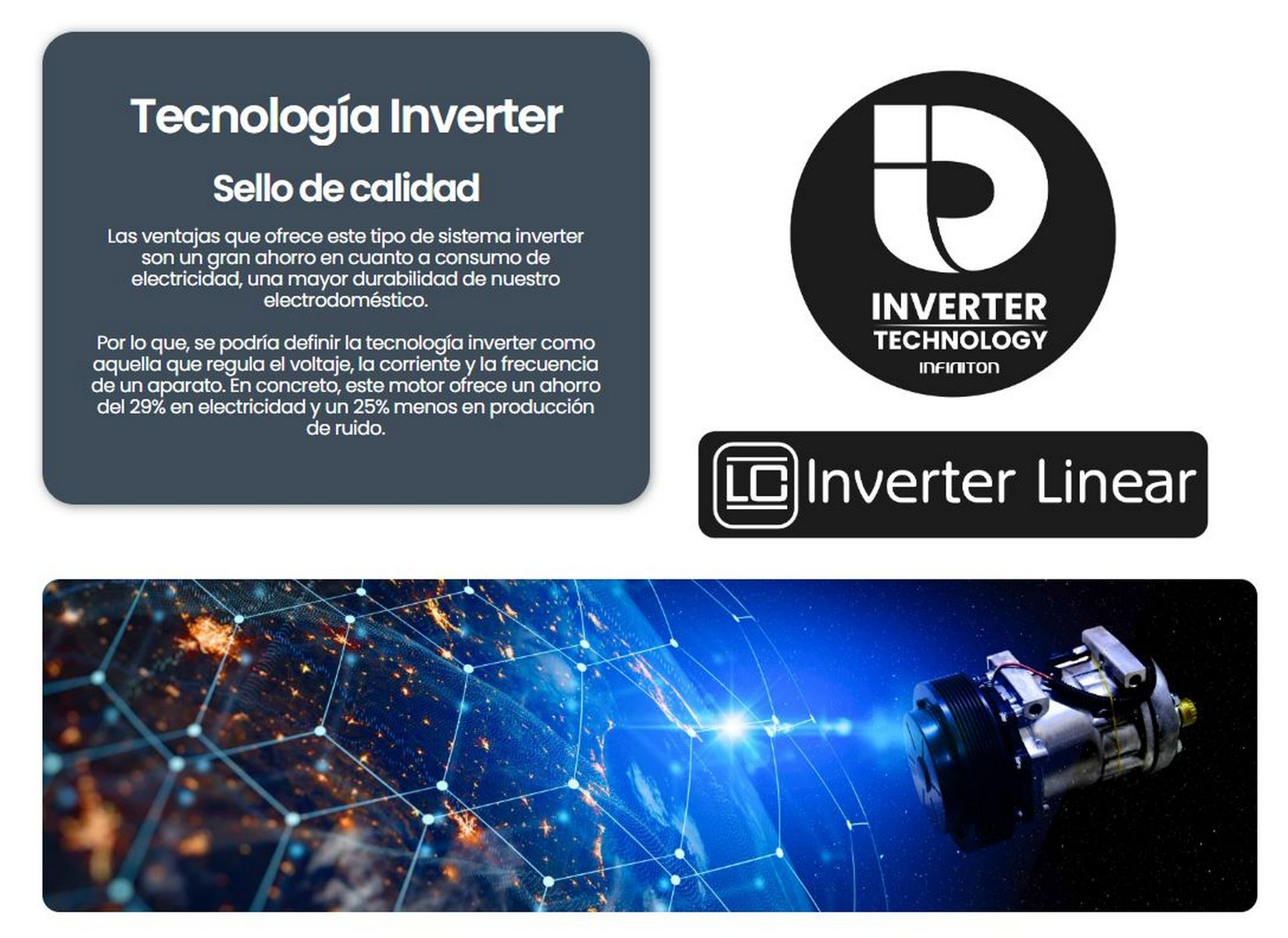 Imagen con texto sobre Tecnología Inverter, Inverter Linear y un diagrama del sistema.