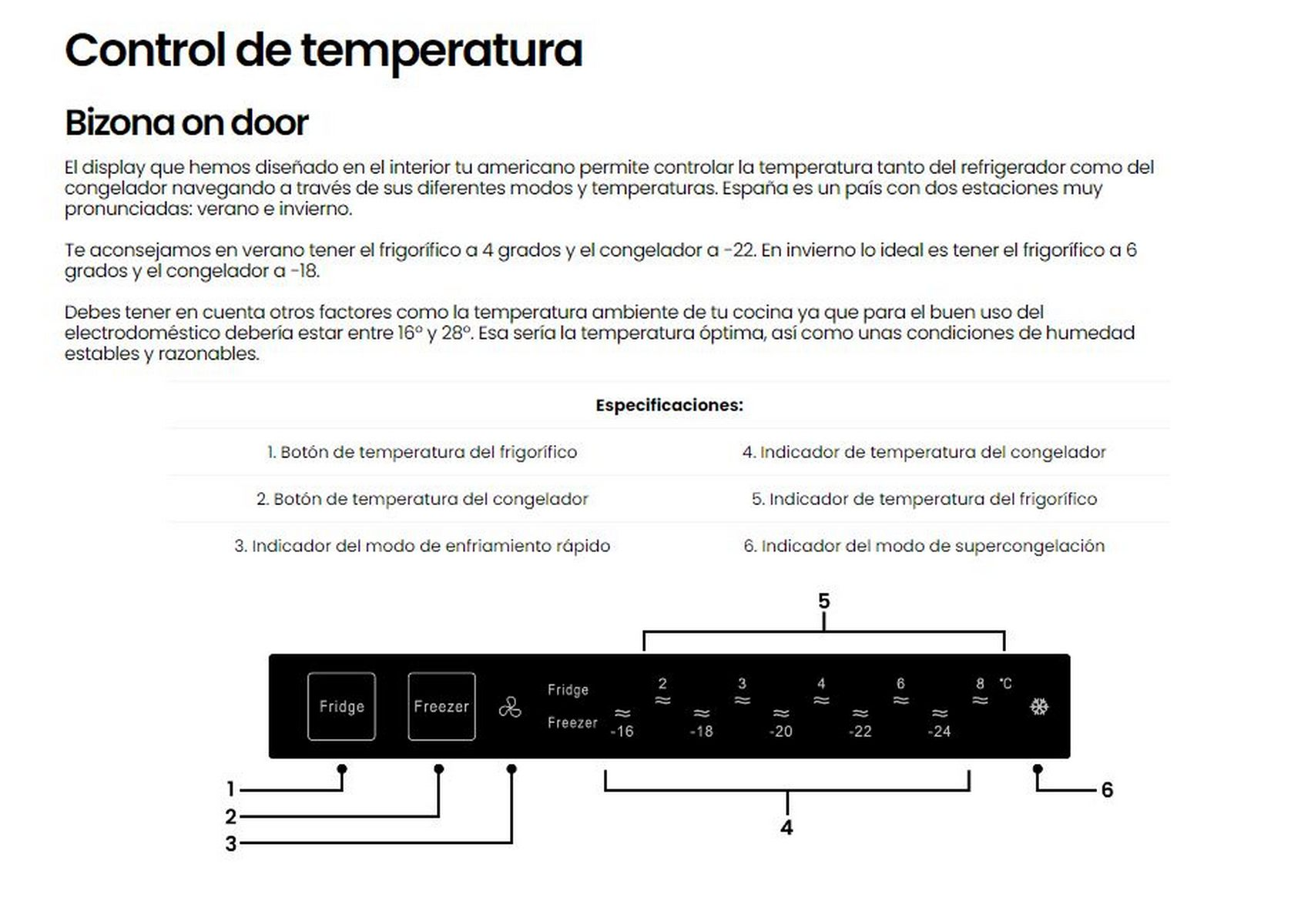 Texto español con etiquetas para el panel de control de un refrigerador.
