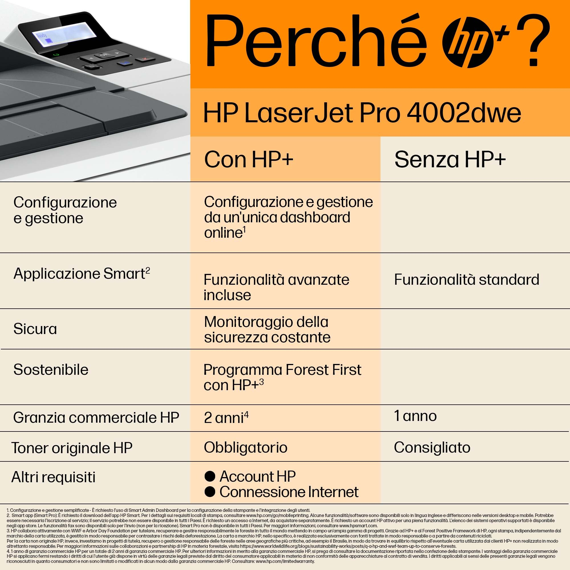 Anuncio de HP Laser Jet Pro 4002dwe, con características y beneficios enumerados.