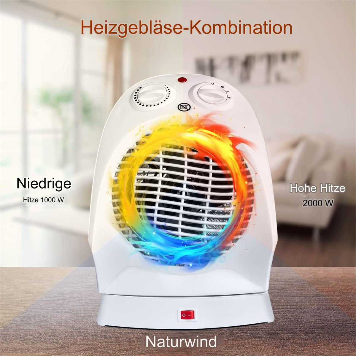 Weißer Elektroheizer mit Wärmefarben. Deutsche Wörter. Wohnzimmerhintergrund.