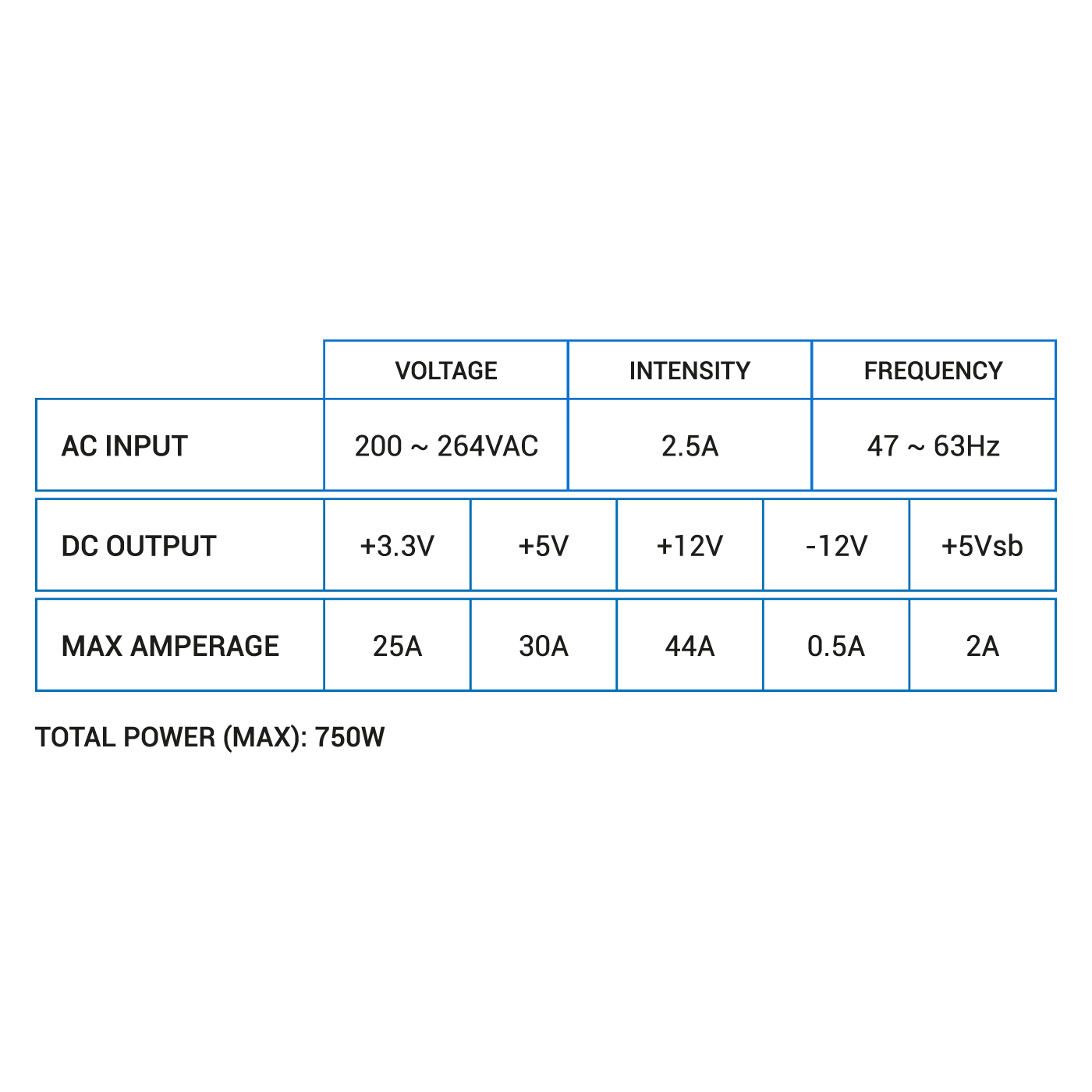 Tabela przedstawiająca napięcie, natężenie i częstotliwość dla prądu AC i DC.