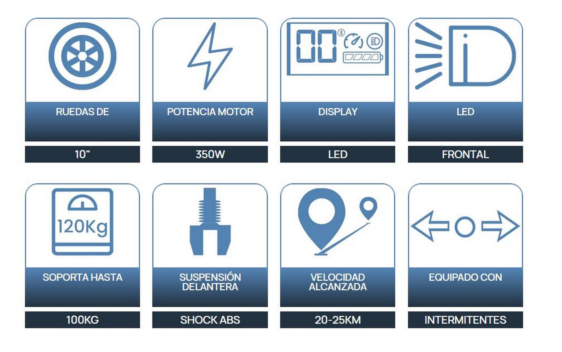 Infografías con iconos. Muestra ruedas, potencia del motor, pantalla, luz LED, peso, suspensión, velocidad e indicadores.