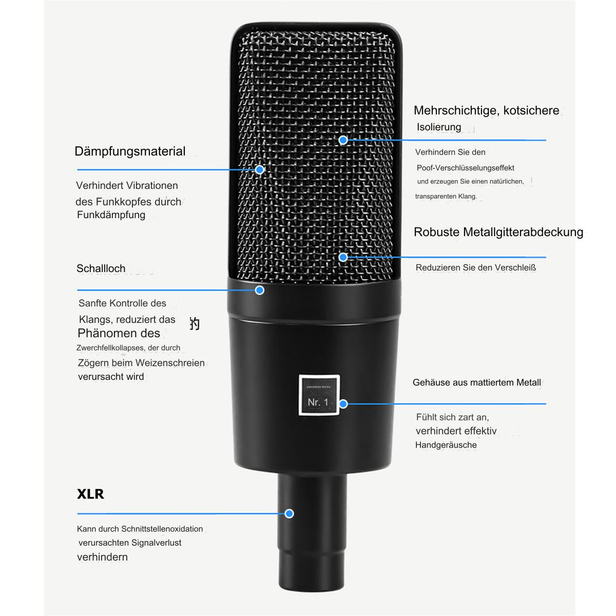 Ein schwarzes Mikrofon mit Etiketten, die auf Funktionen wie ein Gitter und XLR-Eingang zeigen.