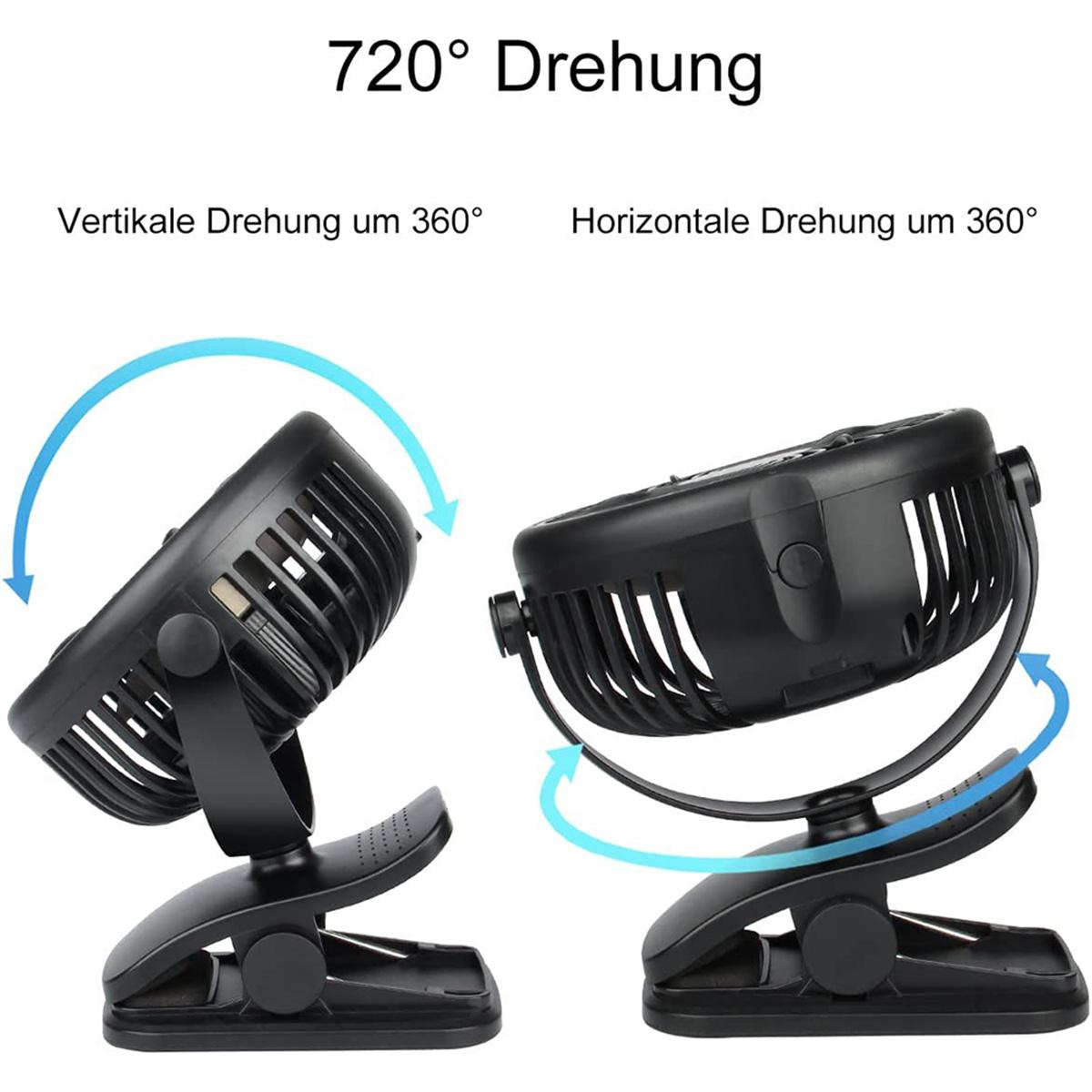 Zwei schwarze Ventilatoren mit Text '720° Drehung', einer mit Pfeilen.