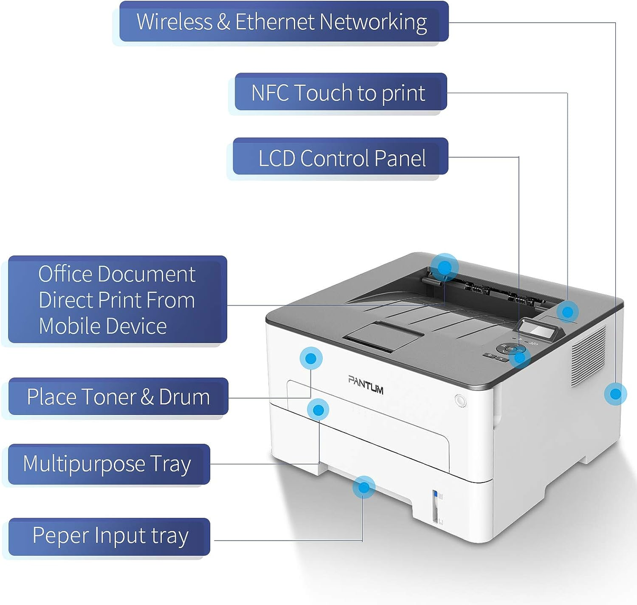 Ein Drucker mit Beschriftungen, die auf Funktionen hinweisen: Wireless, NFC, LCD-Panel, Fach, Toner und Eingabefach.