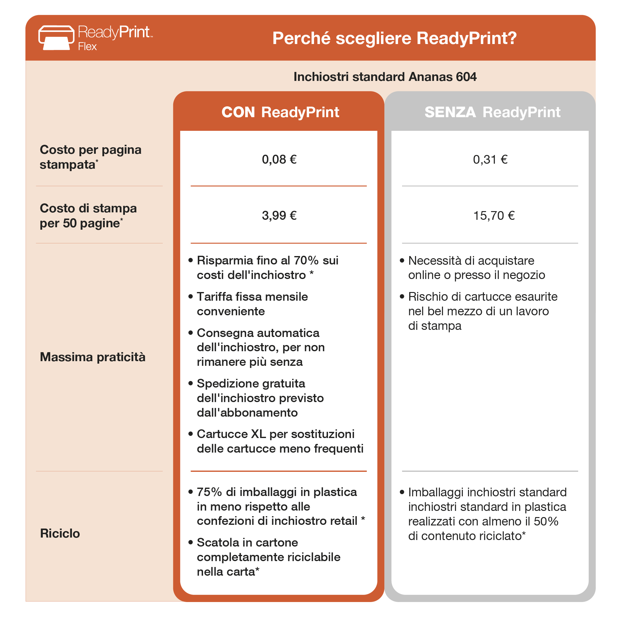 Infografika porównująca koszty ReadyPrint z kosztami standardowego tuszu.