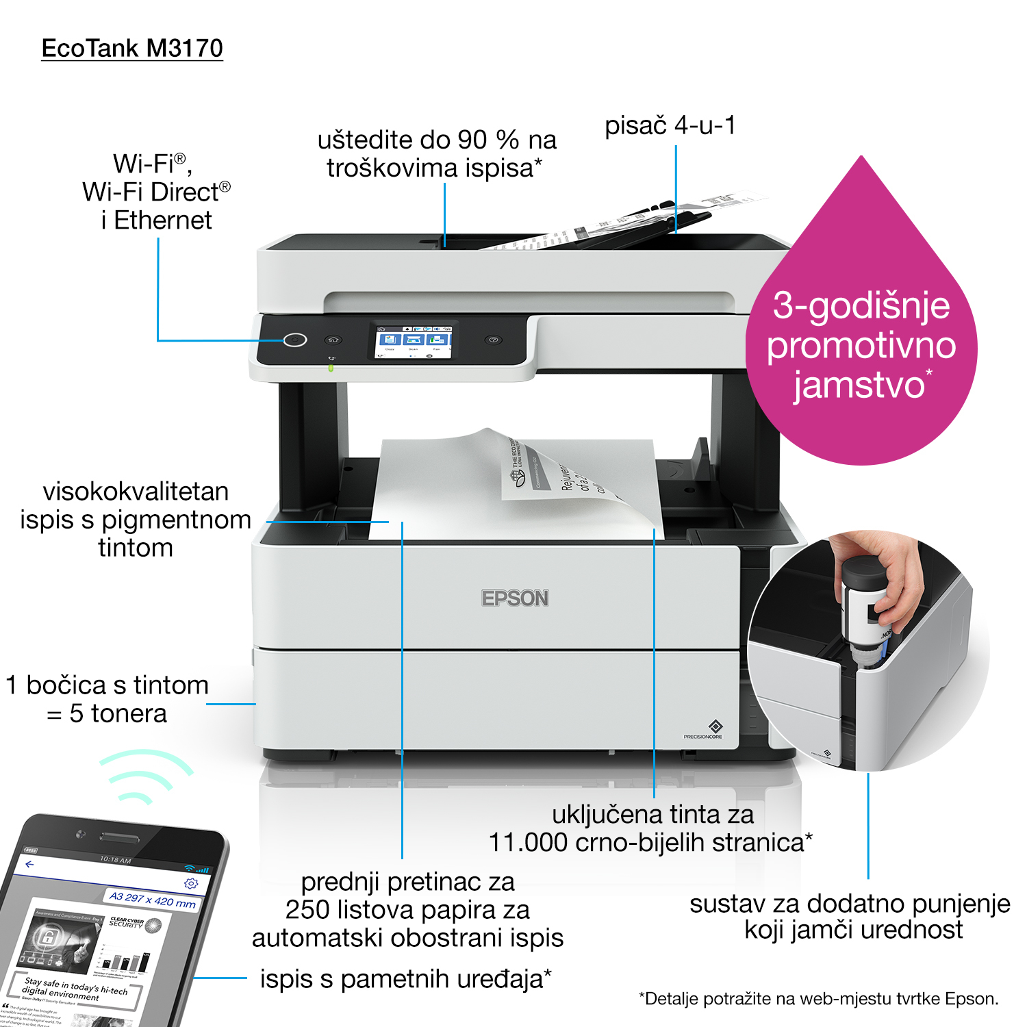 Epson EcoTank M3170 Drucker mit Anmerkungen, Funktionen und Details auf Weiß.
