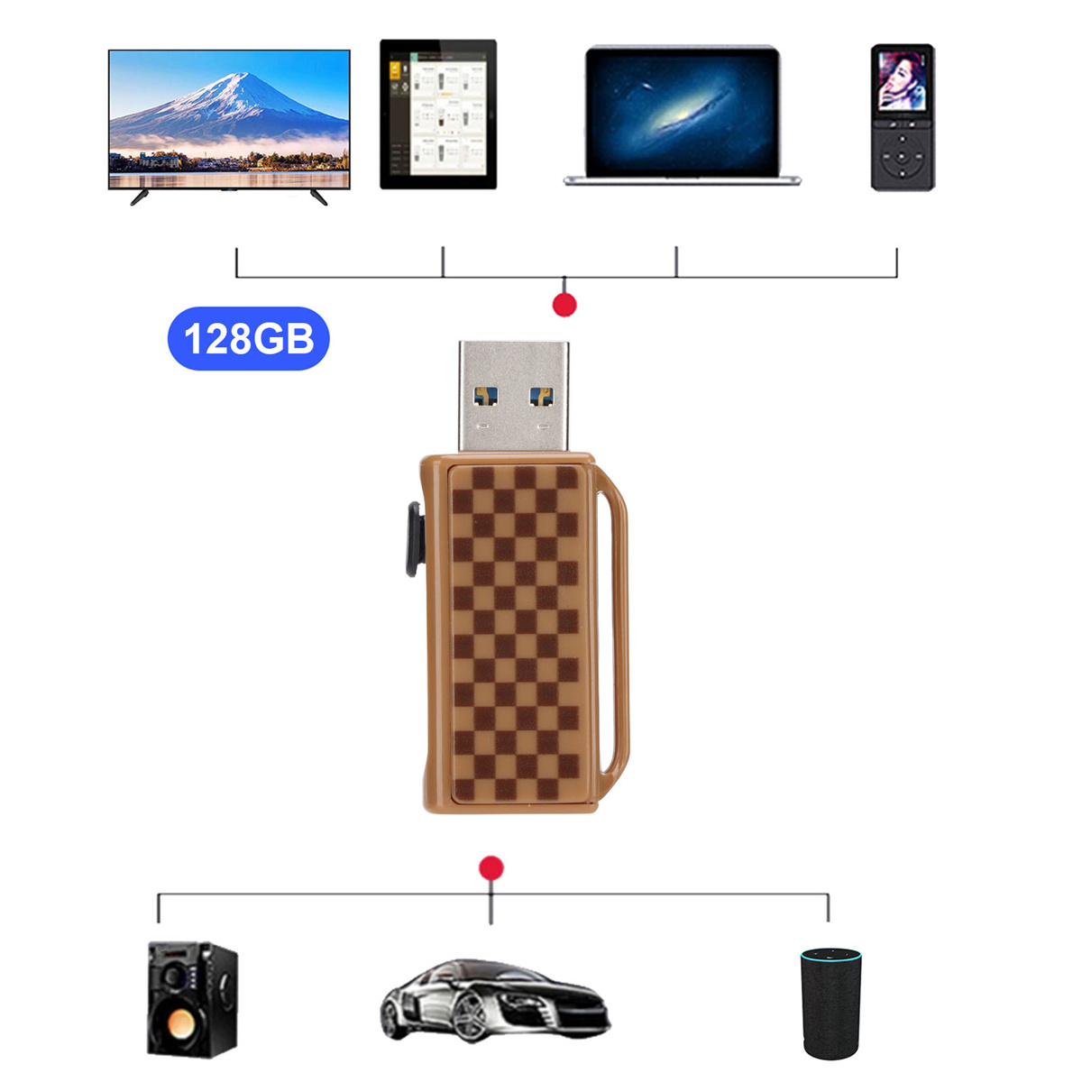 USB-Laufwerk mit Schachbrettmuster, verbunden mit Geräten wie Fernseher, Tablet, Laptop, Lautsprecher und Auto.