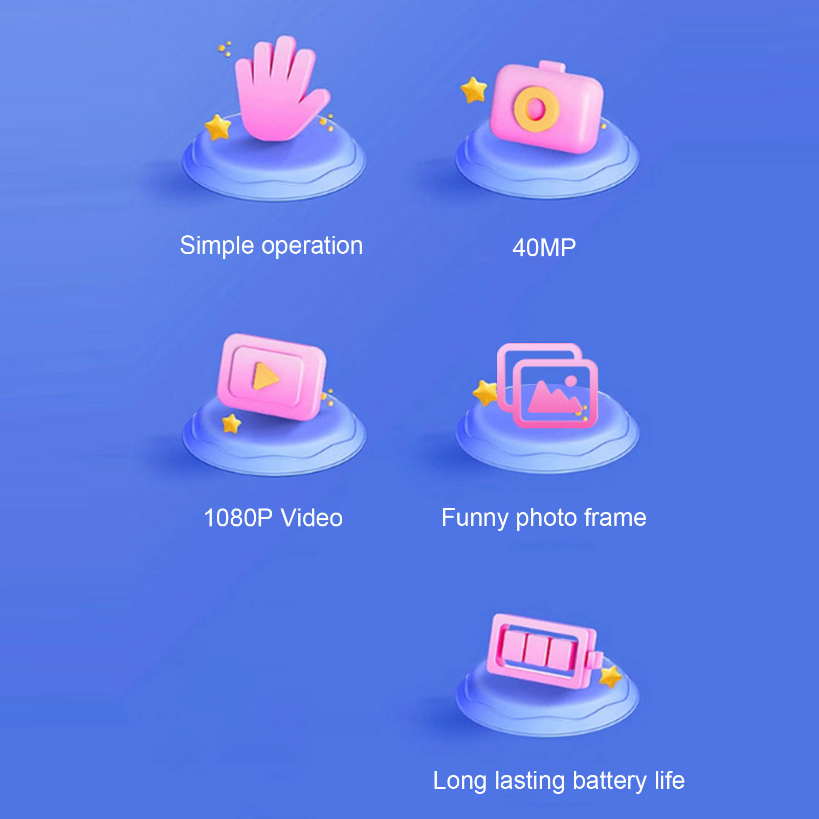 Symbole von Hand, Kamera, Video, Fotorahmen und Batterie. Text: Einfache Bedienung, 40MP, 1080P Video.
