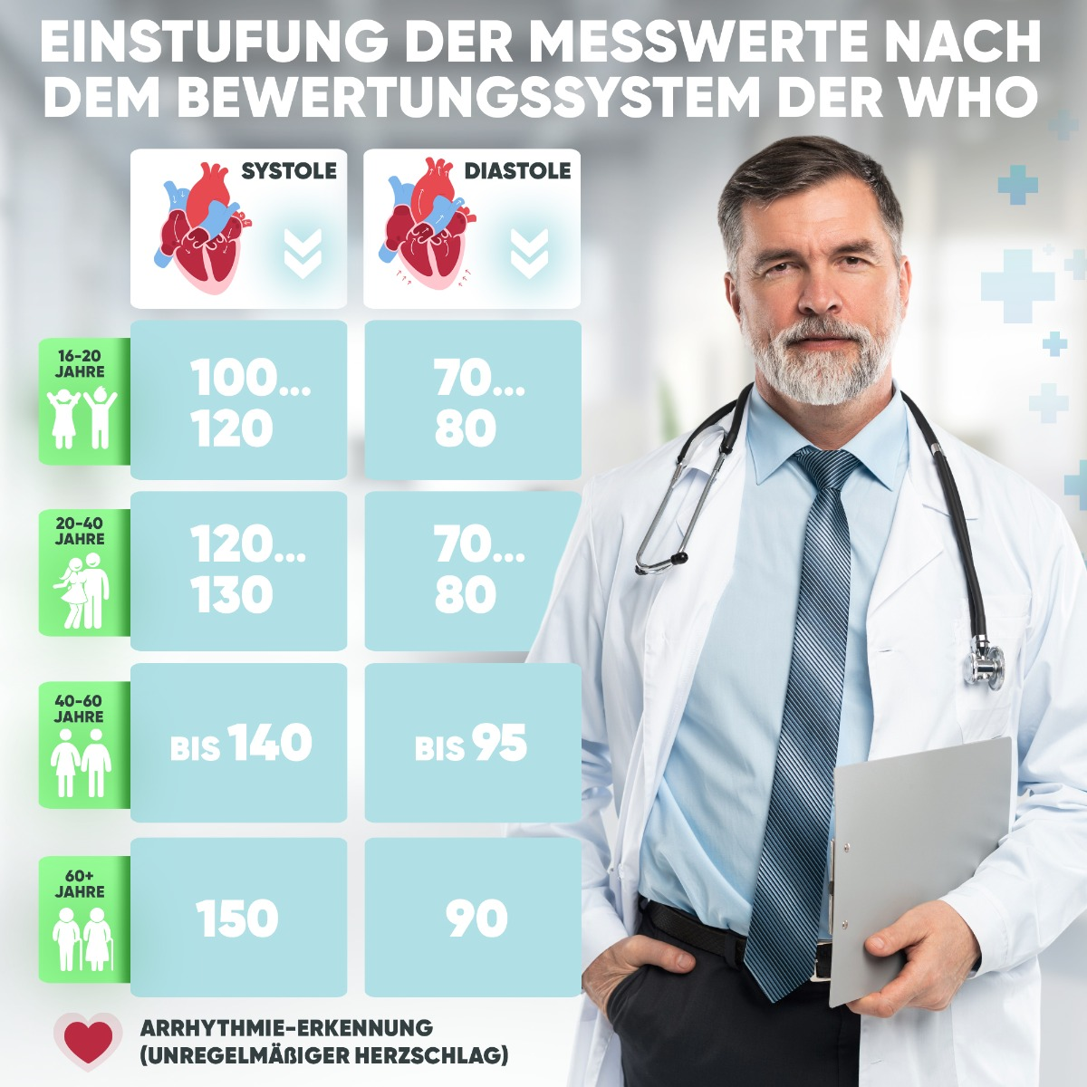 Ein Arzt hält ein Klemmbrett neben einer Tabelle mit Blutdruckbereichen.