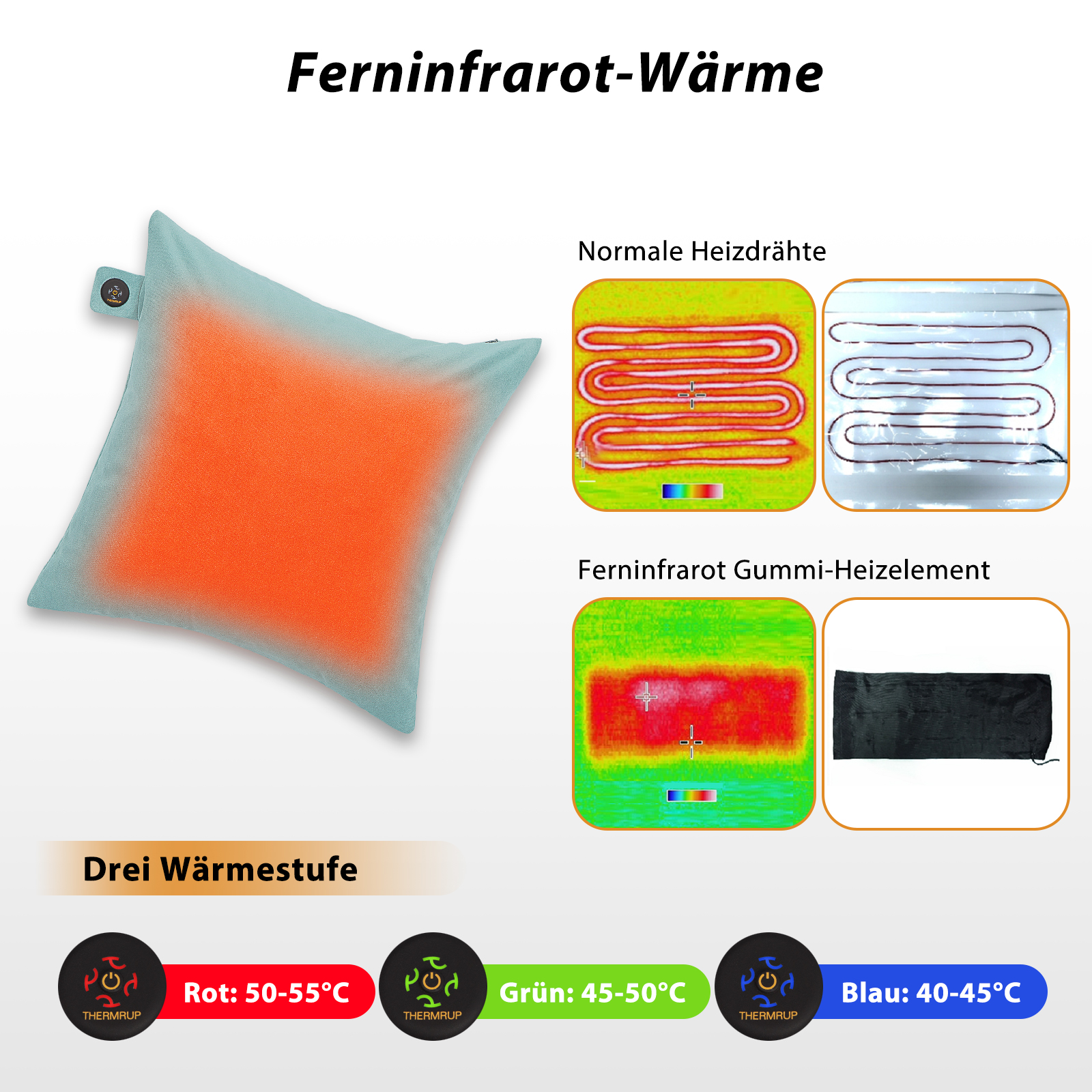 Diagramm, das ein Kissen mit roter Wärme und verschiedene Heizelementbeispiele zeigt.