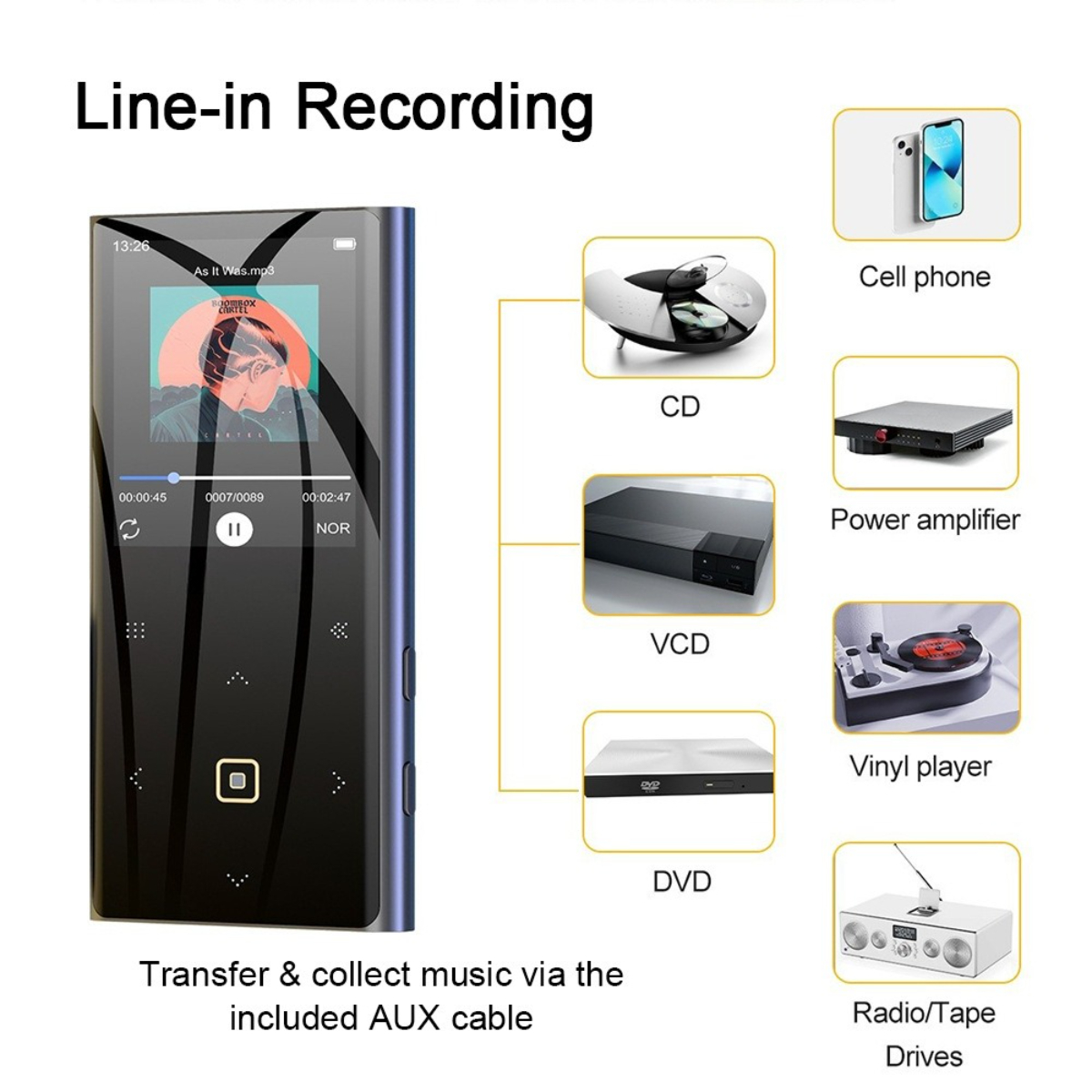 Digitaler Musikplayer mit Bildschirm und verschiedenen Musikquellgeräten.