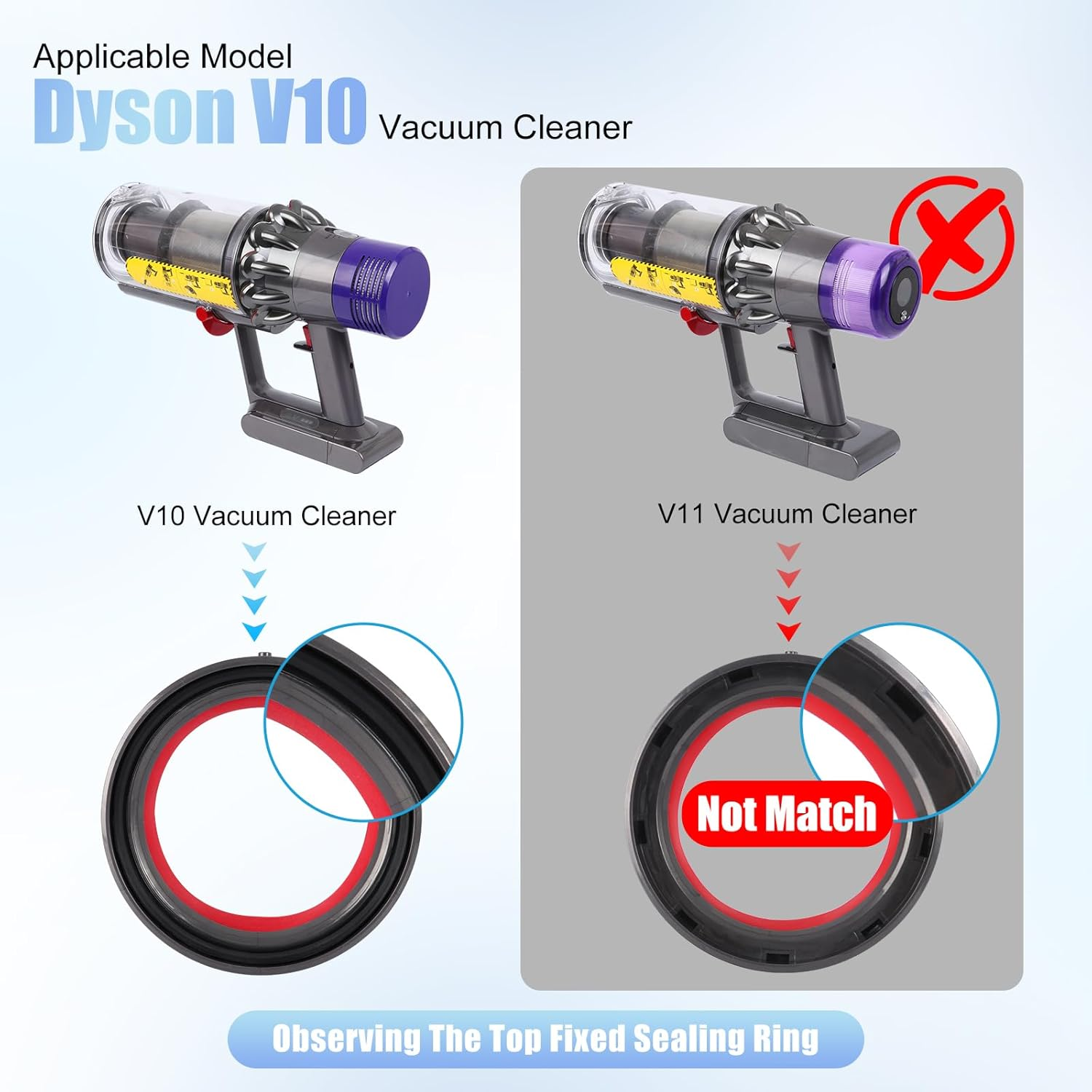 Diagram porównujący części odkurzacza Dyson V10 i V11, pokazujący różnice w górnym pierścieniu uszczelniającym.
