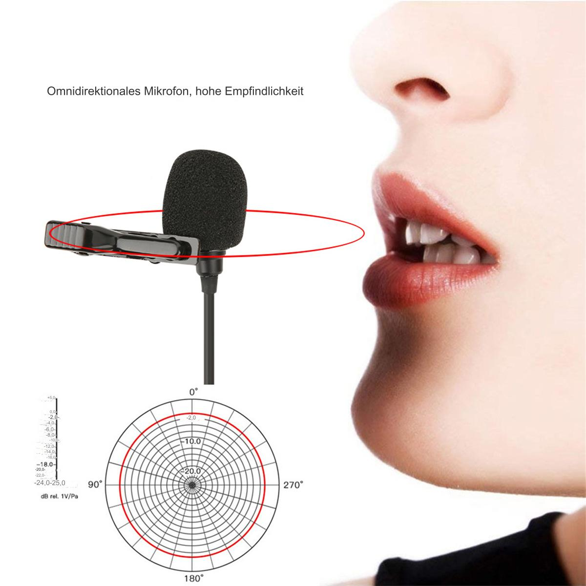 Das Gesicht einer Person mit einem kleinen Mikrofon, das an ihrer Kleidung befestigt ist. Ein Diagramm zeigt das Mikrofonmuster.