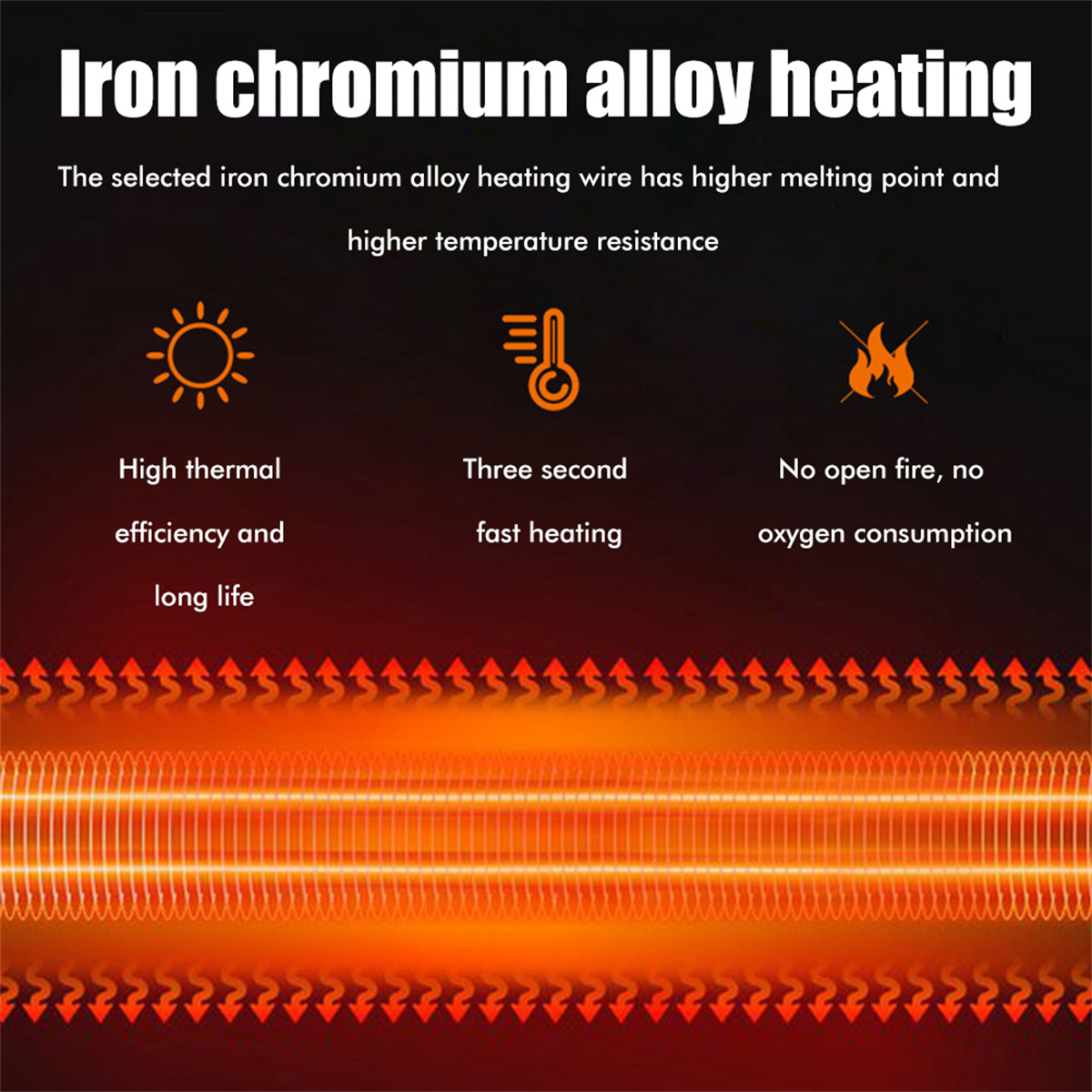 Infografik, die Eisen-Chrom-Legierungsheizung mit Sonnen-, Thermometer- und Flammen-Symbolen zeigt.