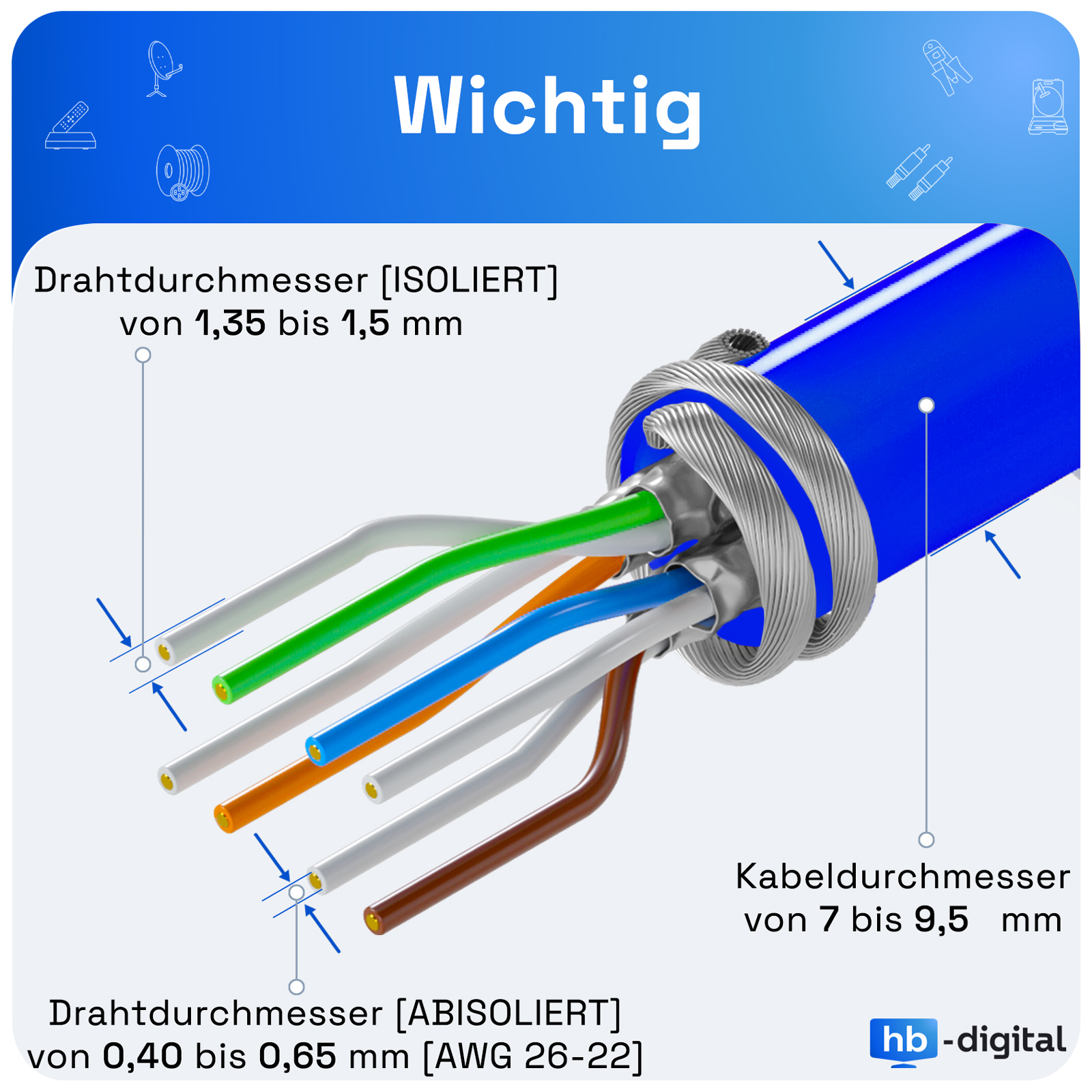 Detaillierte Diagramm eines blauen Kabels, das Drahtstärken und Kabeldurchmesser zeigt.