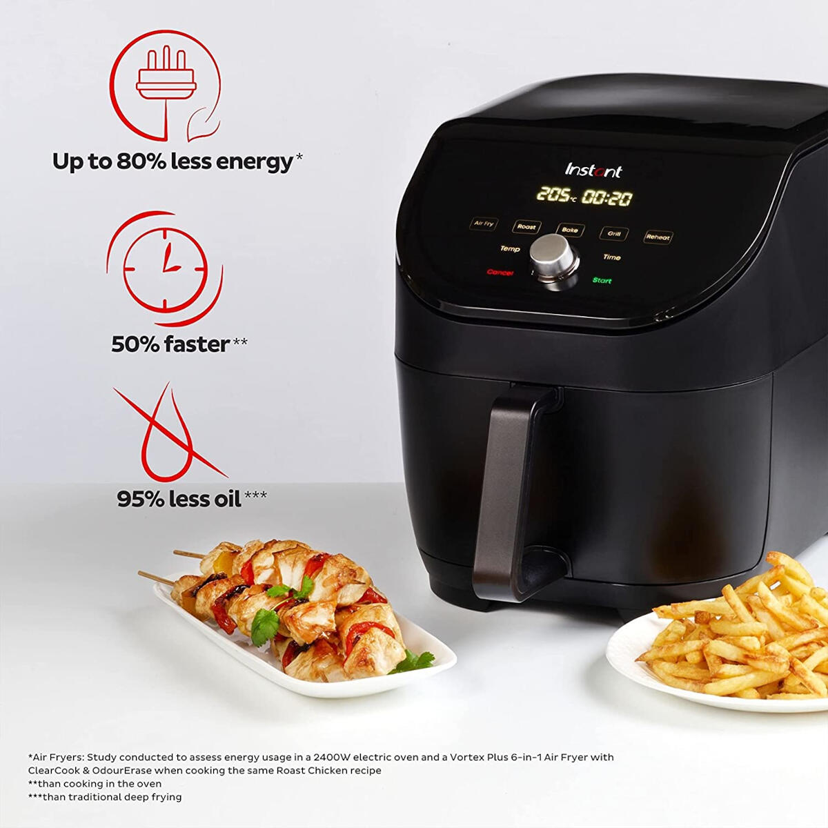Black air fryer with text about energy savings, speed increase, and less oil. Food is on white plates.