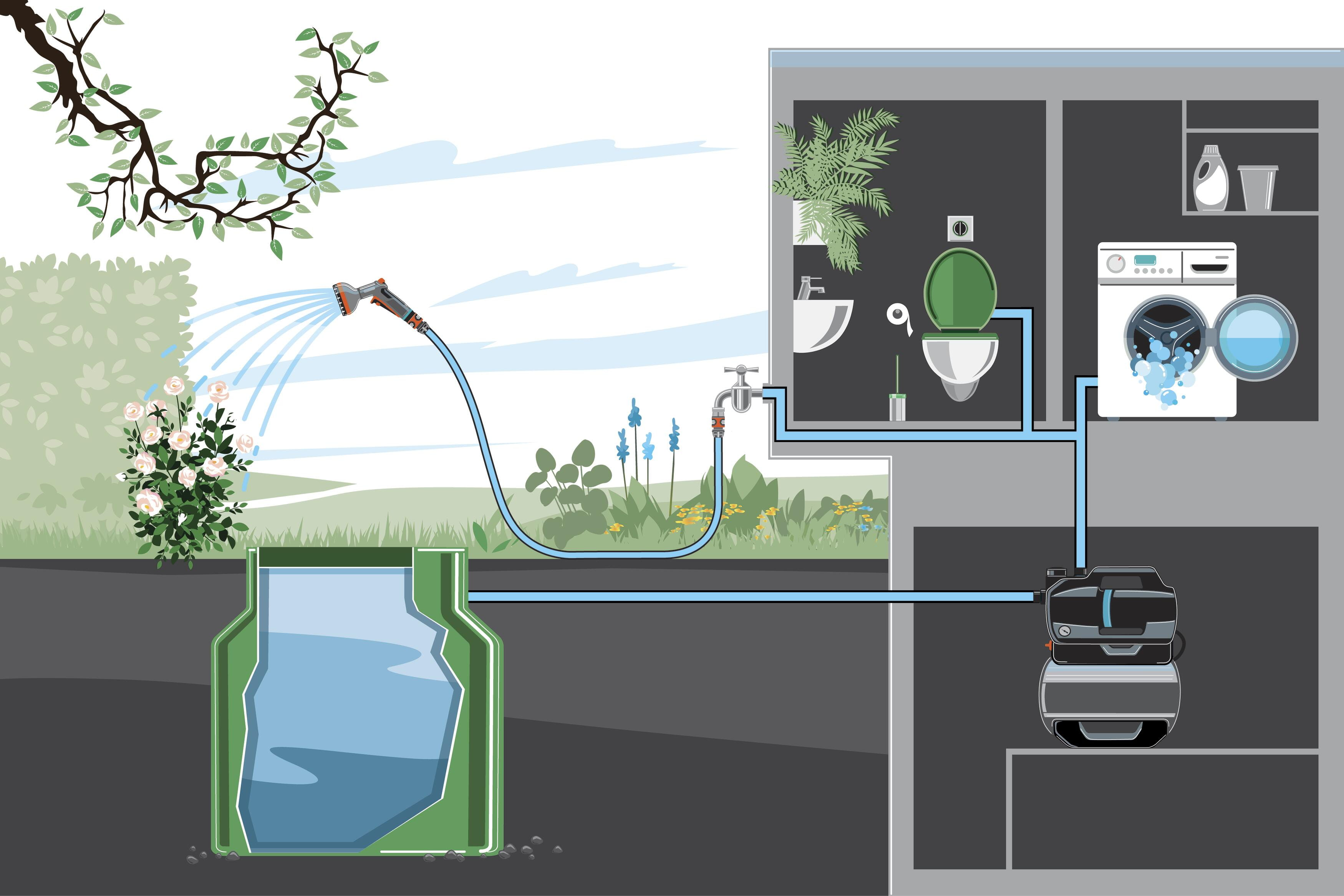 Illustration eines Hauses mit Garten. Ein Schlauch bewässert einen Busch. Innen Toilette, Waschbecken und Waschmaschine.