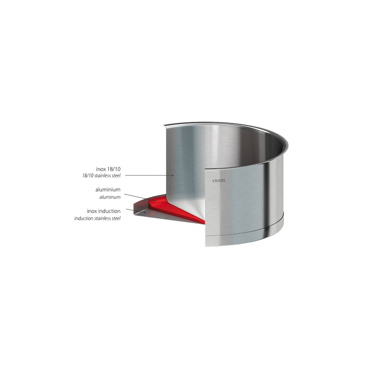 Przekrój garnka ze stali nierdzewnej, pokazujący warstwy materiałów.