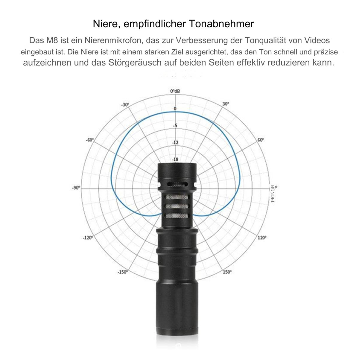 Diagramm eines schwarzen Mikrofons mit blauem Richtcharakteristik. Text auf Deutsch vorhanden.