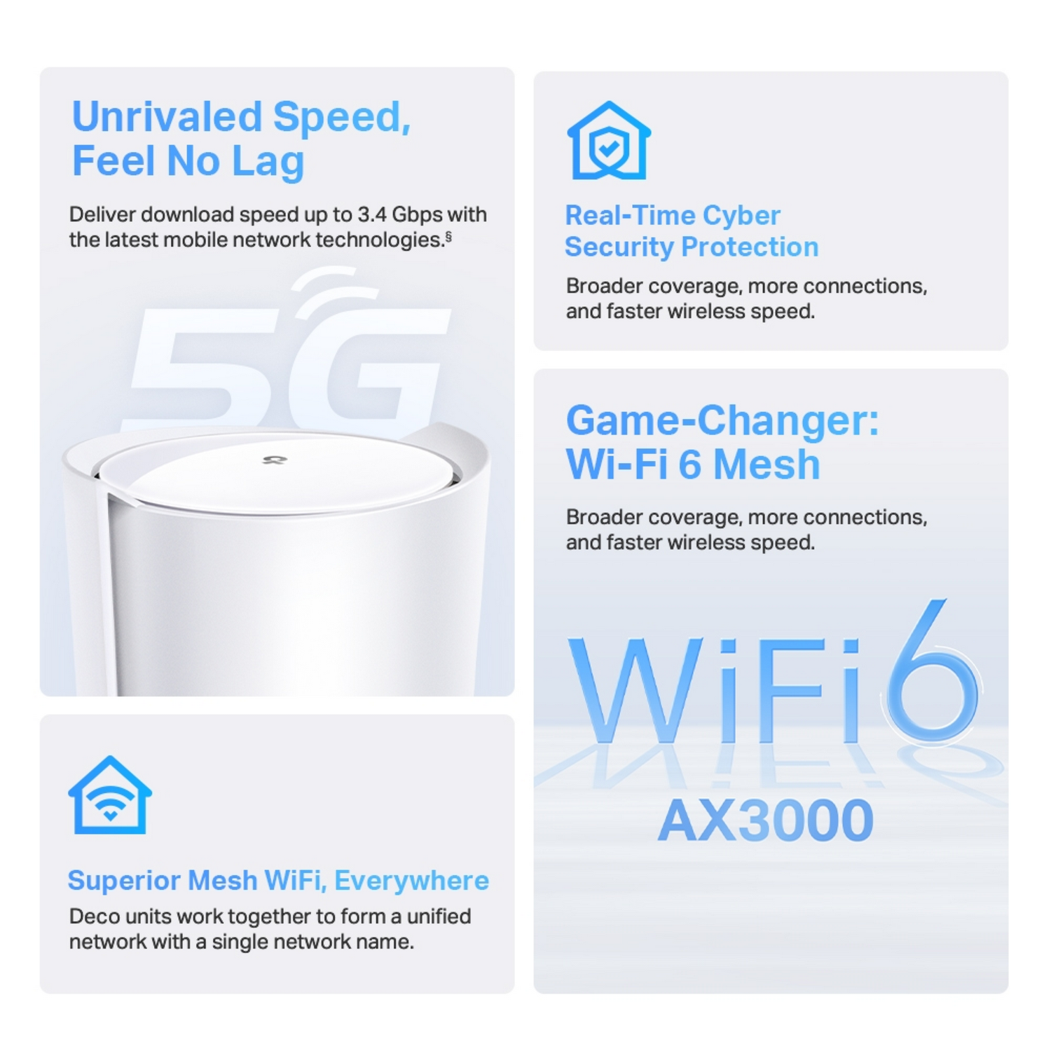 Biały router Wi-Fi z tekstem o 5G i Wi-Fi 6 Mesh. Niebieskie tło z tekstem WiFi 6 AX3000.