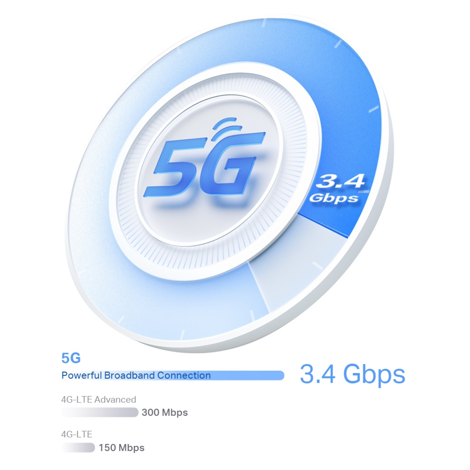Logo 5G z niebiesko-białym okrągłym wzorem, z tekstem wskazującym prędkość 3,4 Gbps.
