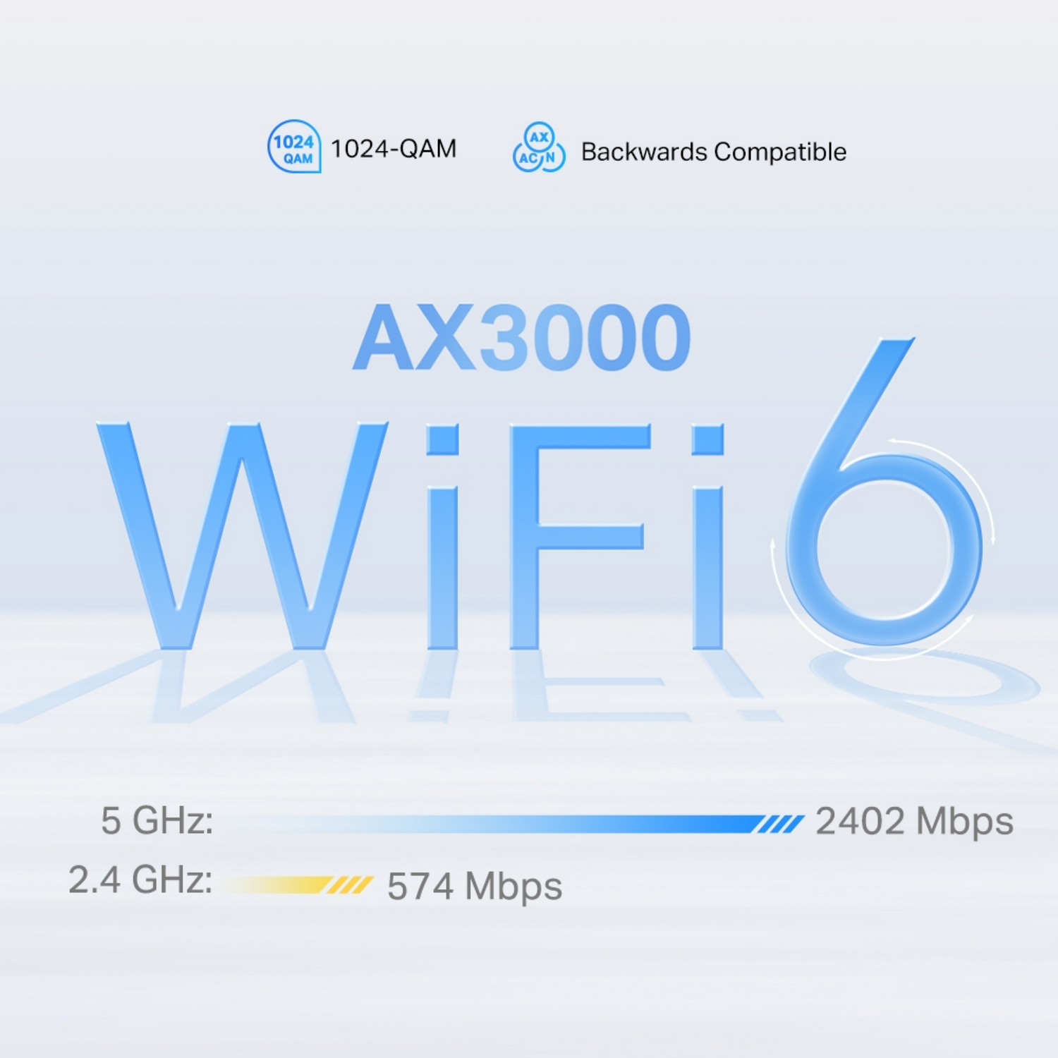 Niebieskie logo WiFi 6 z tekstem AX3000. Wyświetlane są prędkości 5 GHz i 2,4 GHz.