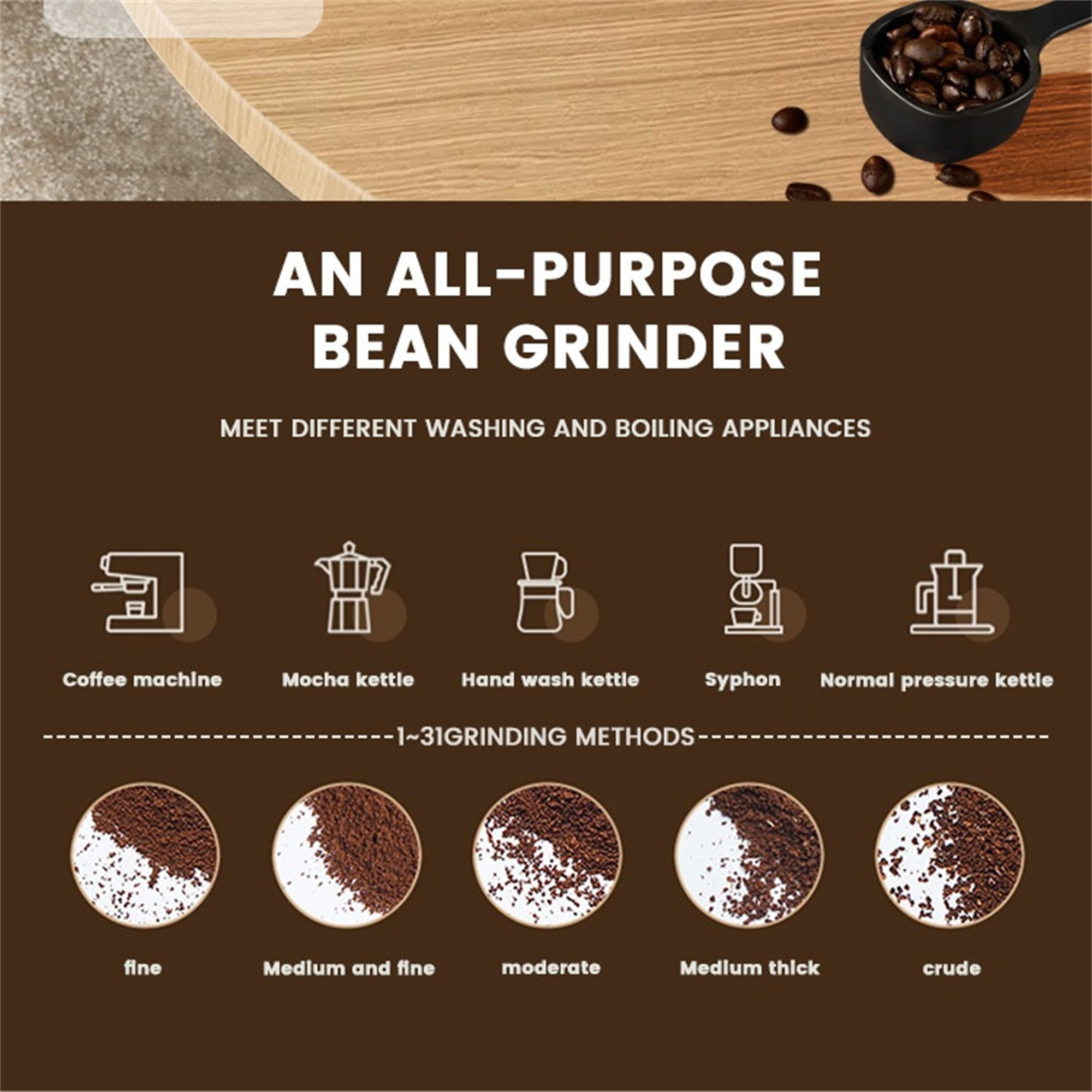 Diagramm mit Kaffeemahlmethoden und Geräten: Kaffeemaschine, Mokka usw.