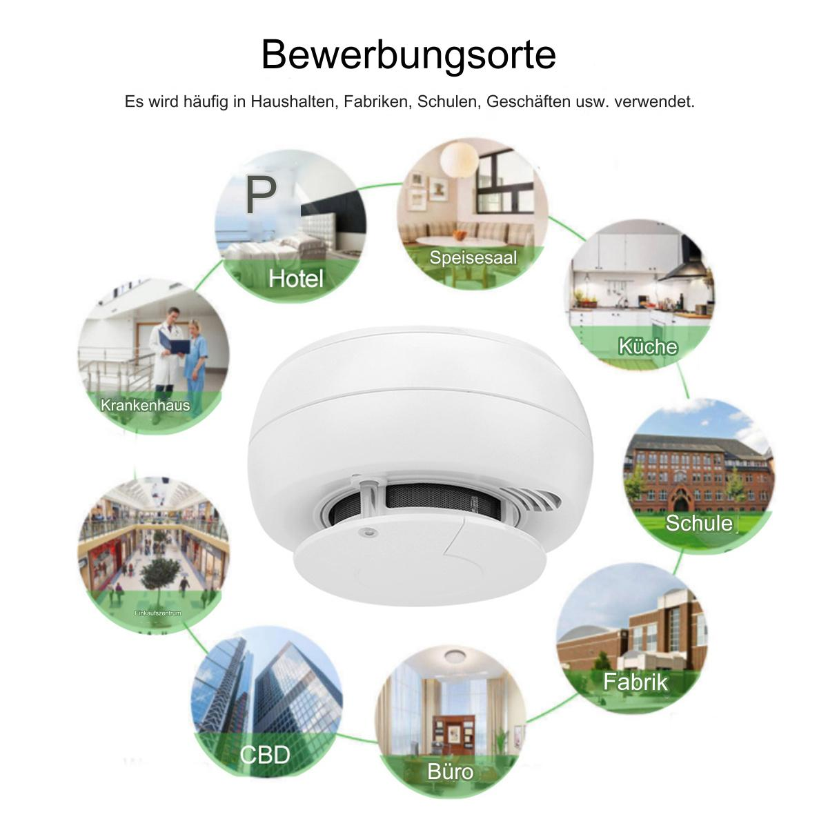 Rauchmelder, umgeben von Illustrationen von Orten: Hotel, Esszimmer, Küche, Schule, Fabrik, Büro, CBD.