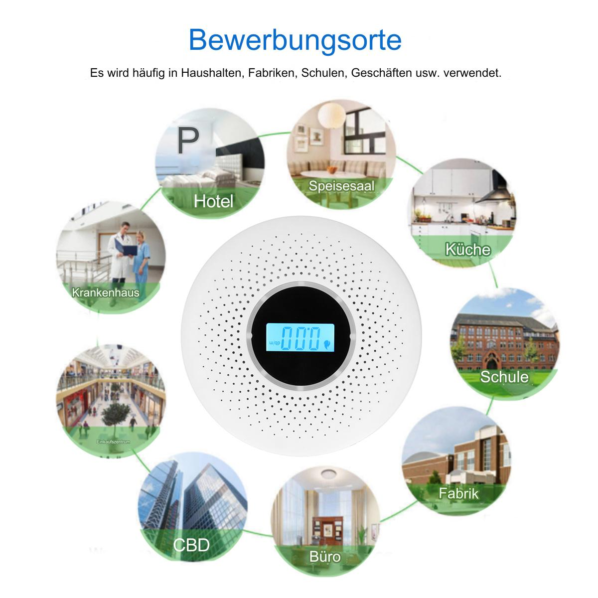 Diagramm, das Orte zeigt, an denen ein CO2-Detektor platziert werden kann: Hotel, Büro, Schule usw.
