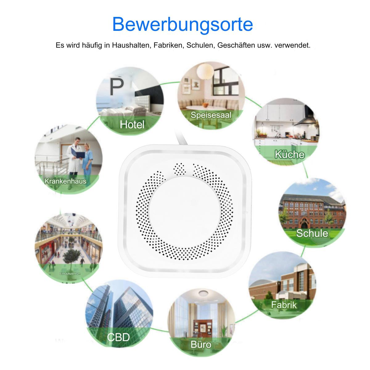Diagramm mit Orten wie Hotel, Krankenhaus, Büro und Fabrik.