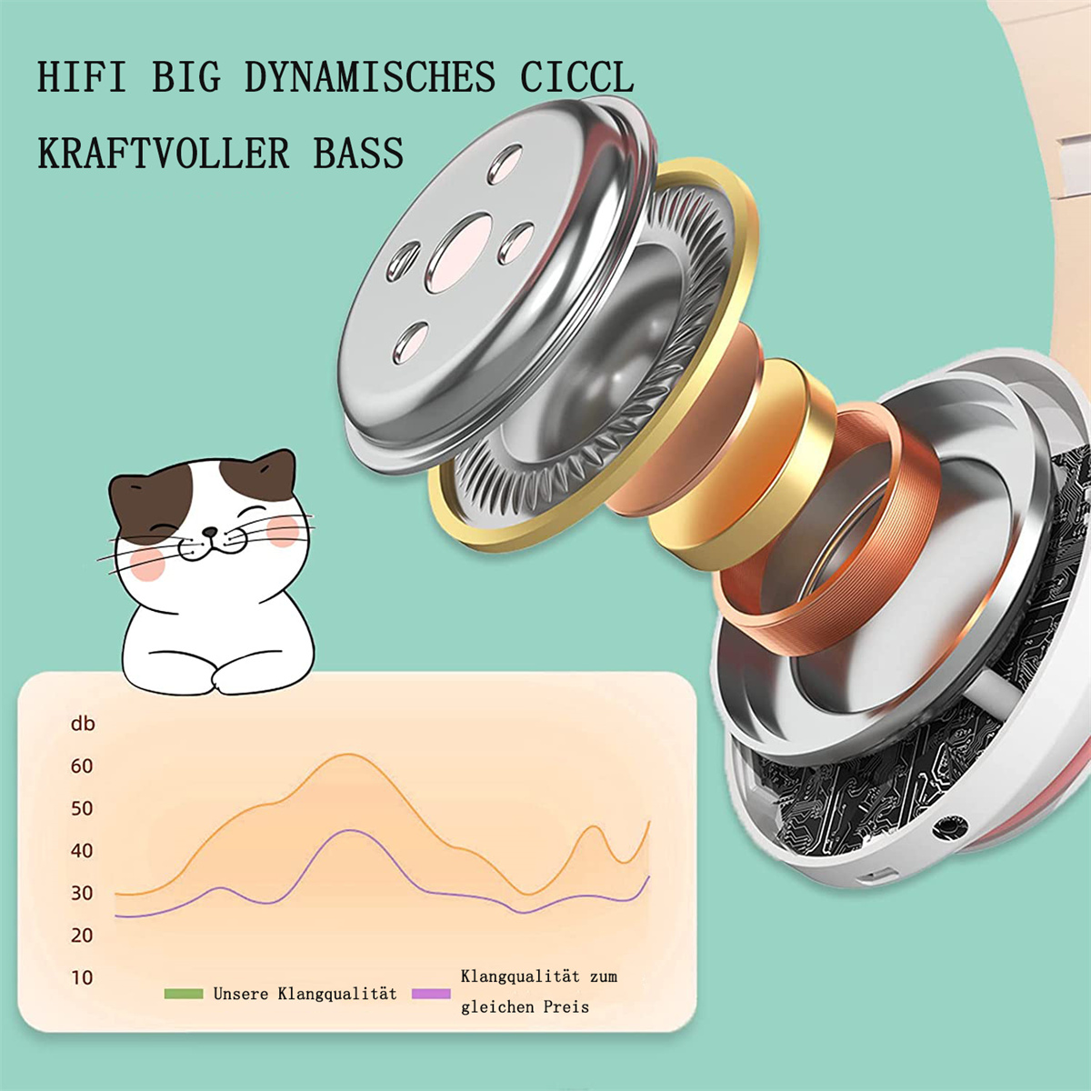 Diagramm eines Kopfhörers mit Katzen-Cartoon und Diagramm zum Klangvergleich.
