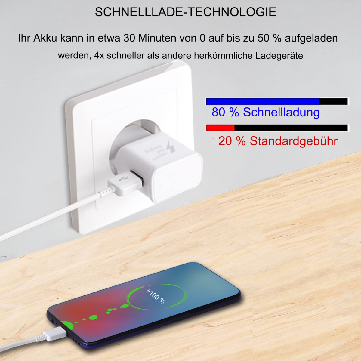 Telefon wird geladen. Text zeigt 80 % Schnellladung, 20 % Standardladung.