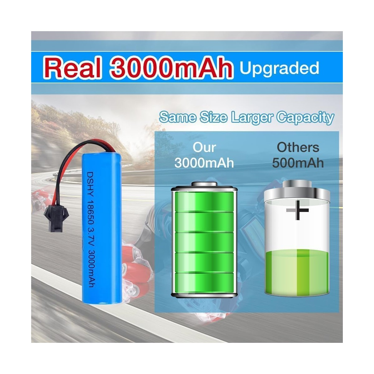 Blaue Batterie mit der Aufschrift 'DSHY 18650 3,7V 3000mAh' neben grünen und weißen Batterien.