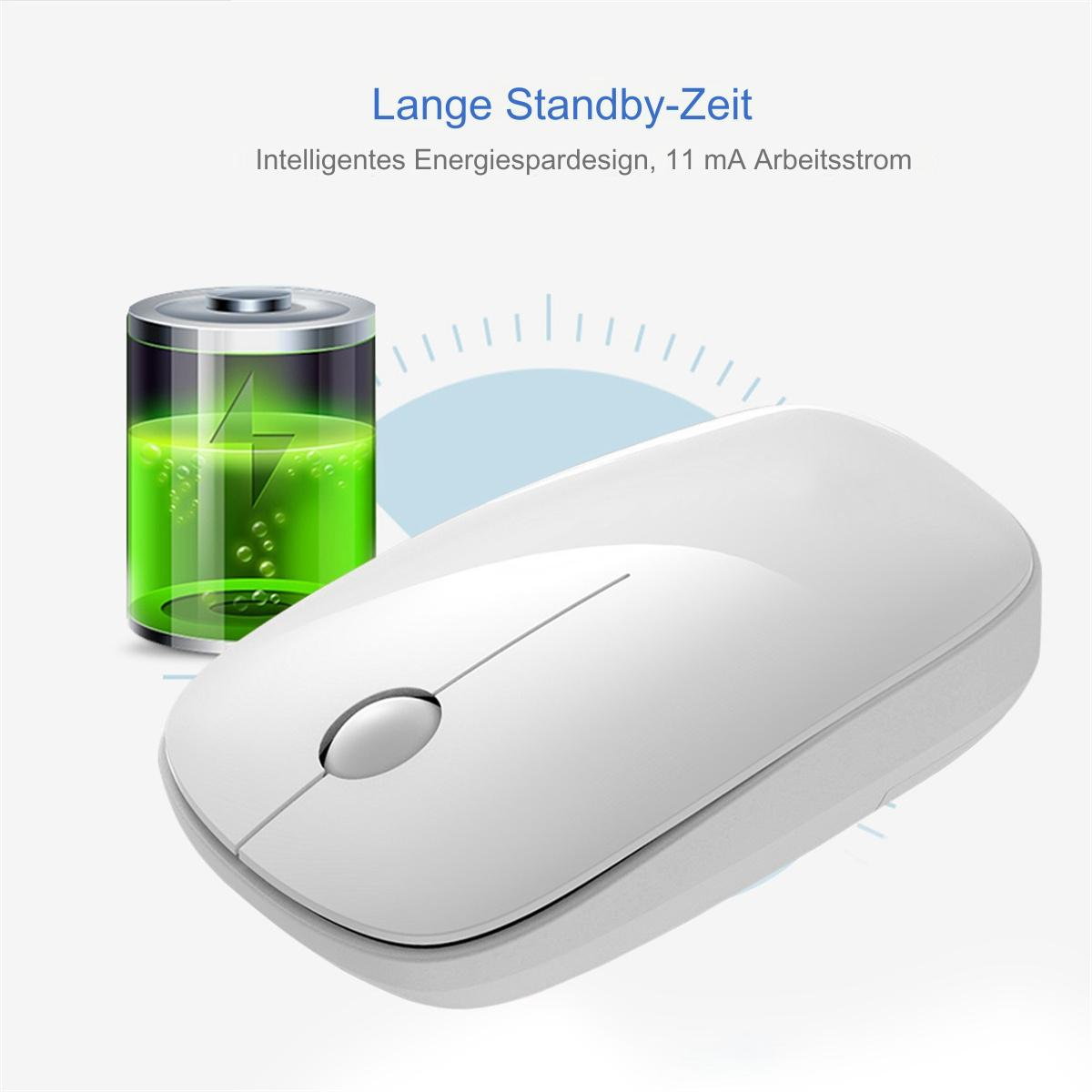 Eine weiße kabellose Maus mit Batteriebild und Text über lange Standby-Zeit.