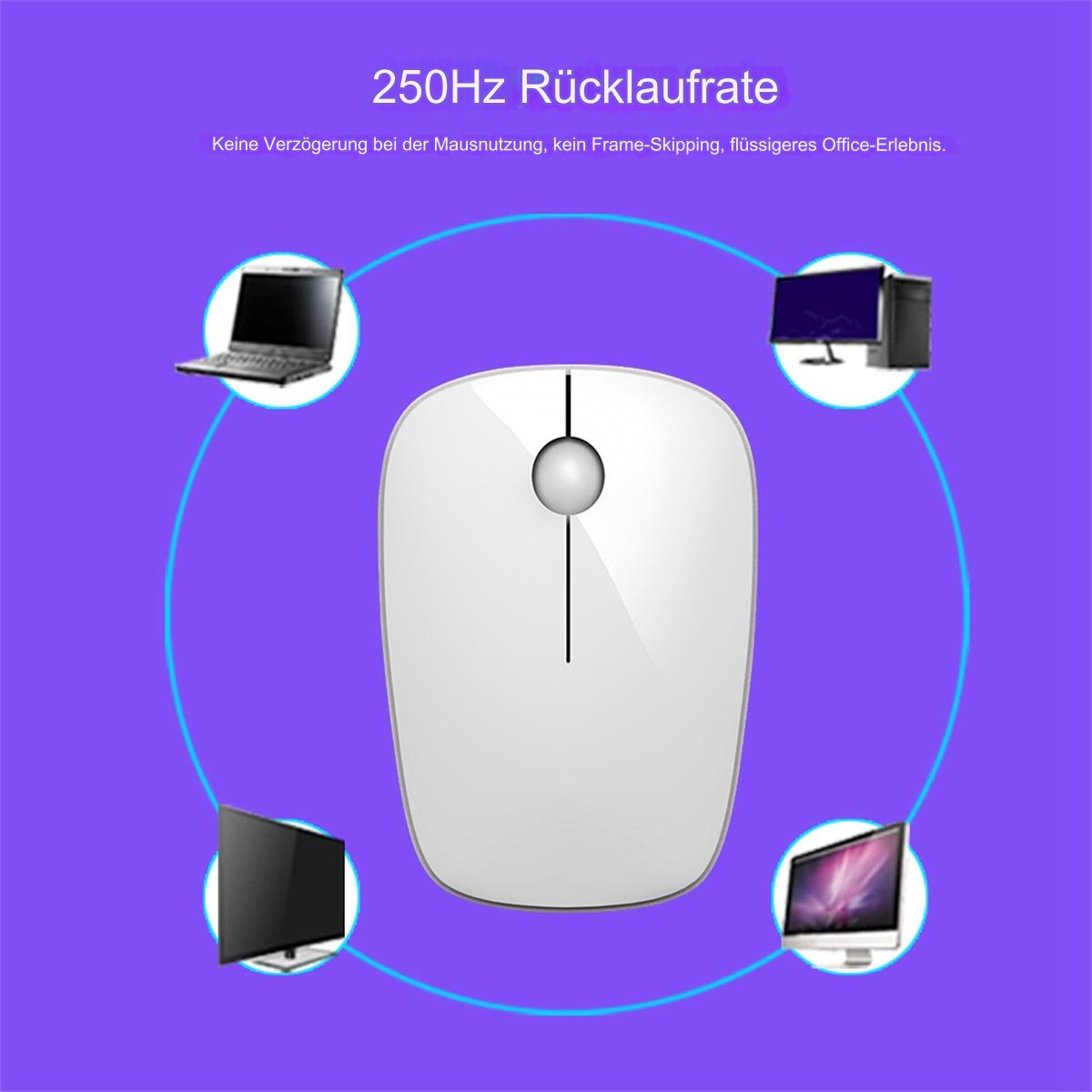 Eine weiße Computermaus mit einem Scrollrad. Sie ist von vier Computerbildschirmen umgeben.