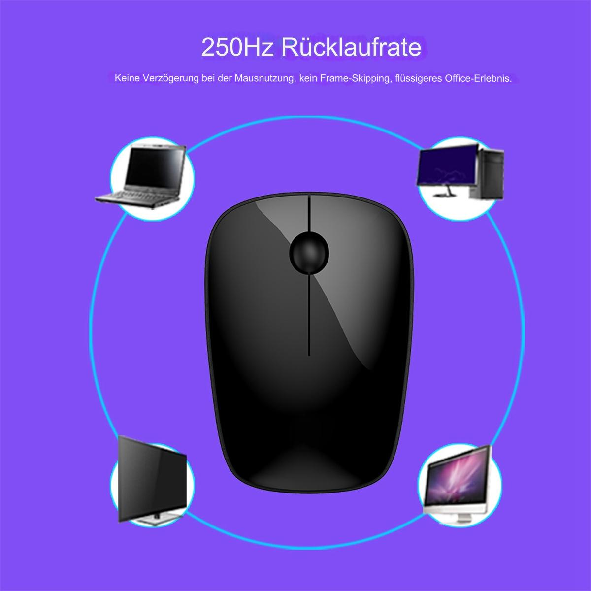 Schwarze Maus mit vier Monitoren, die 250Hz Rücklaufrate zeigen.