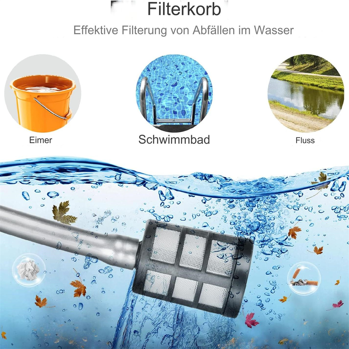 Ein Filterkorb mit Wasser, umgeben von Abbildungen eines Eimers, eines Pools und eines Flusses.