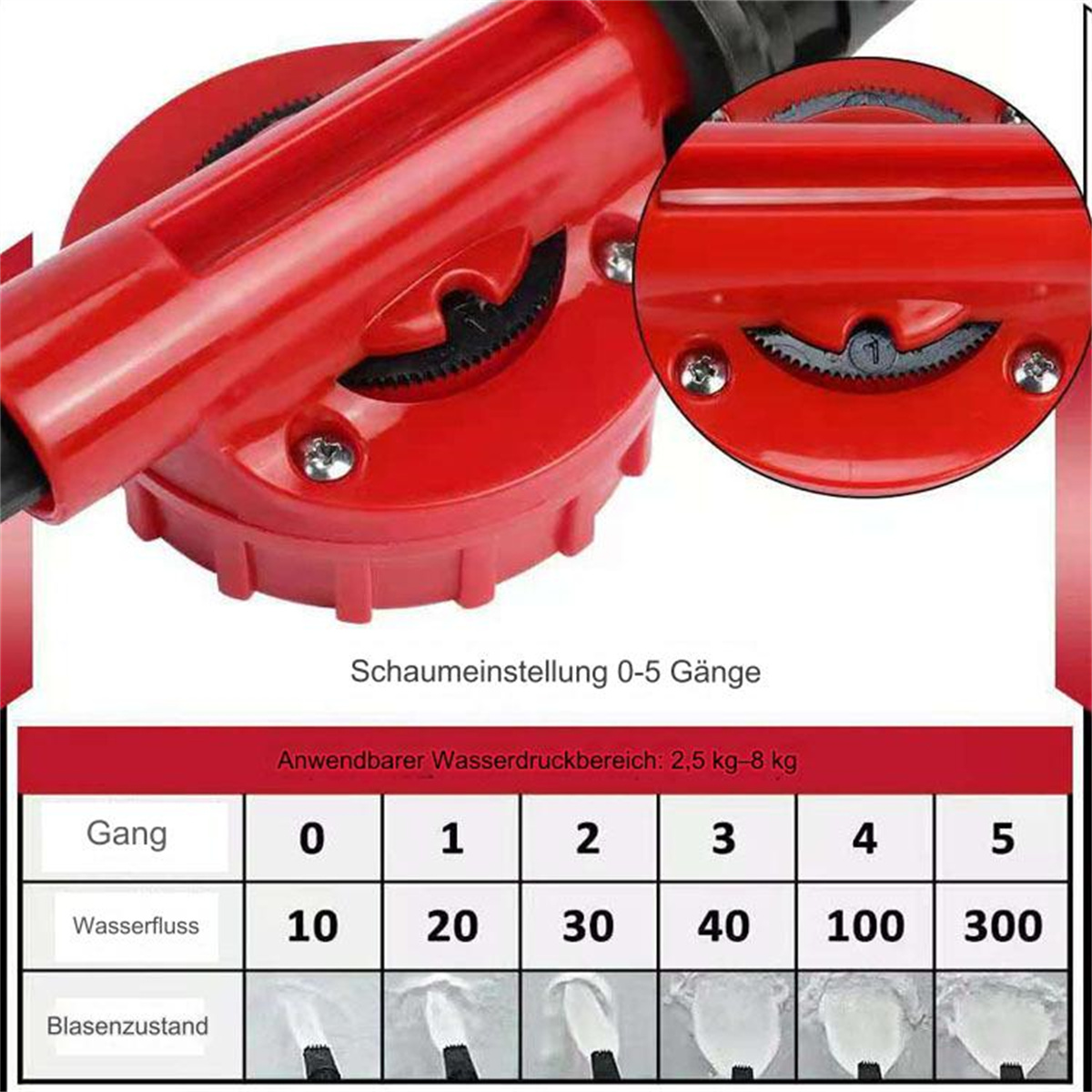Roter Schaumhersteller mit Zifferblatt und Text, der Wasserflusspegel und Schaumzustände zeigt.