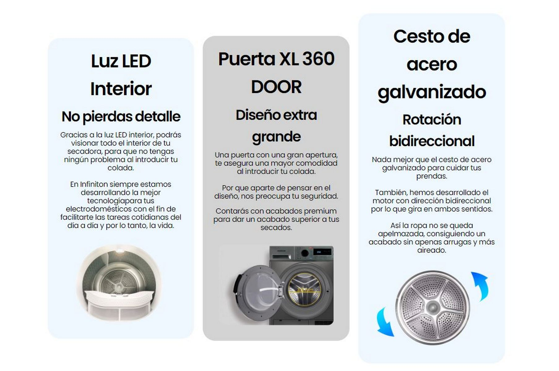 Tres paneles con texto, imágenes y una lavadora. Describe las características de la máquina.