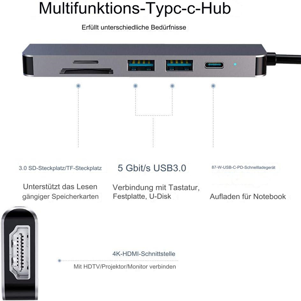 Ein grauer Multi-Port USB-C-Hub mit verschiedenen Anschlüssen und Beschriftungen.