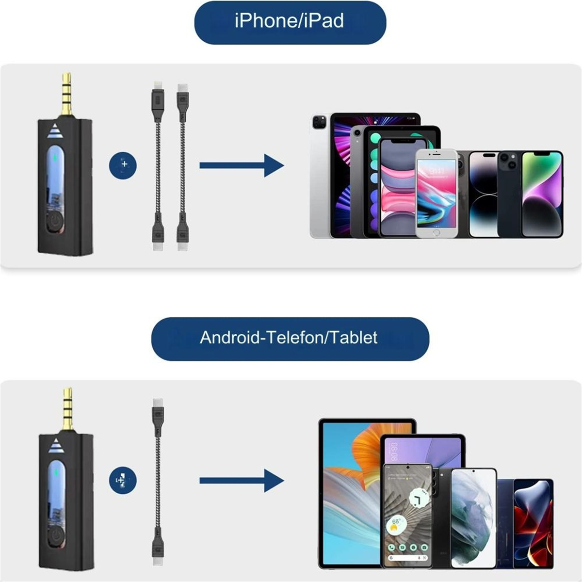 Diagramm mit Adaptern und Geräten. iPhones/iPads oben, Android-Telefone/Tablets unten.