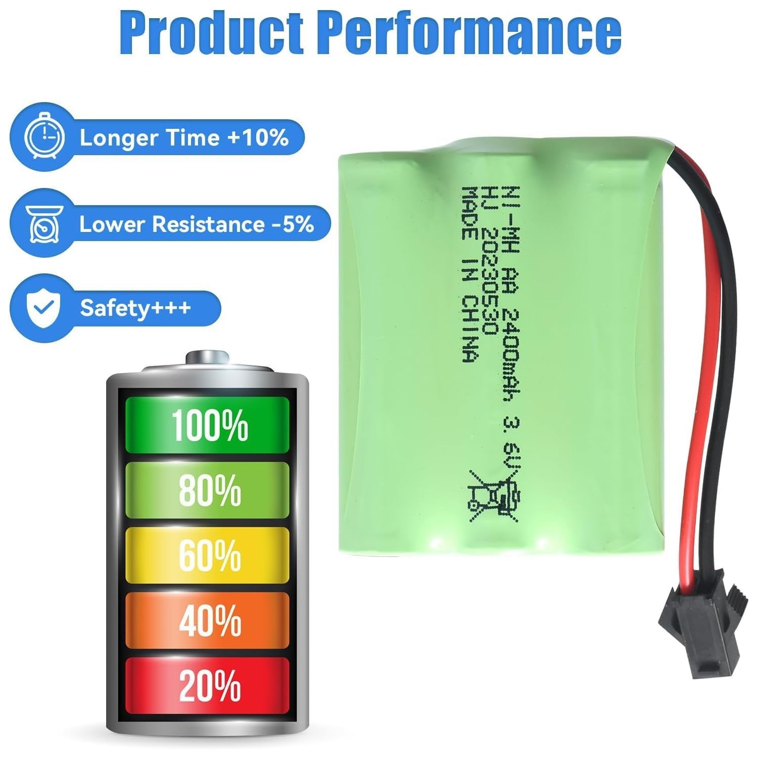 Batterie mit einer Leistungsanzeige, die 100%, 80%, 60%, 40% und 20% zeigt.