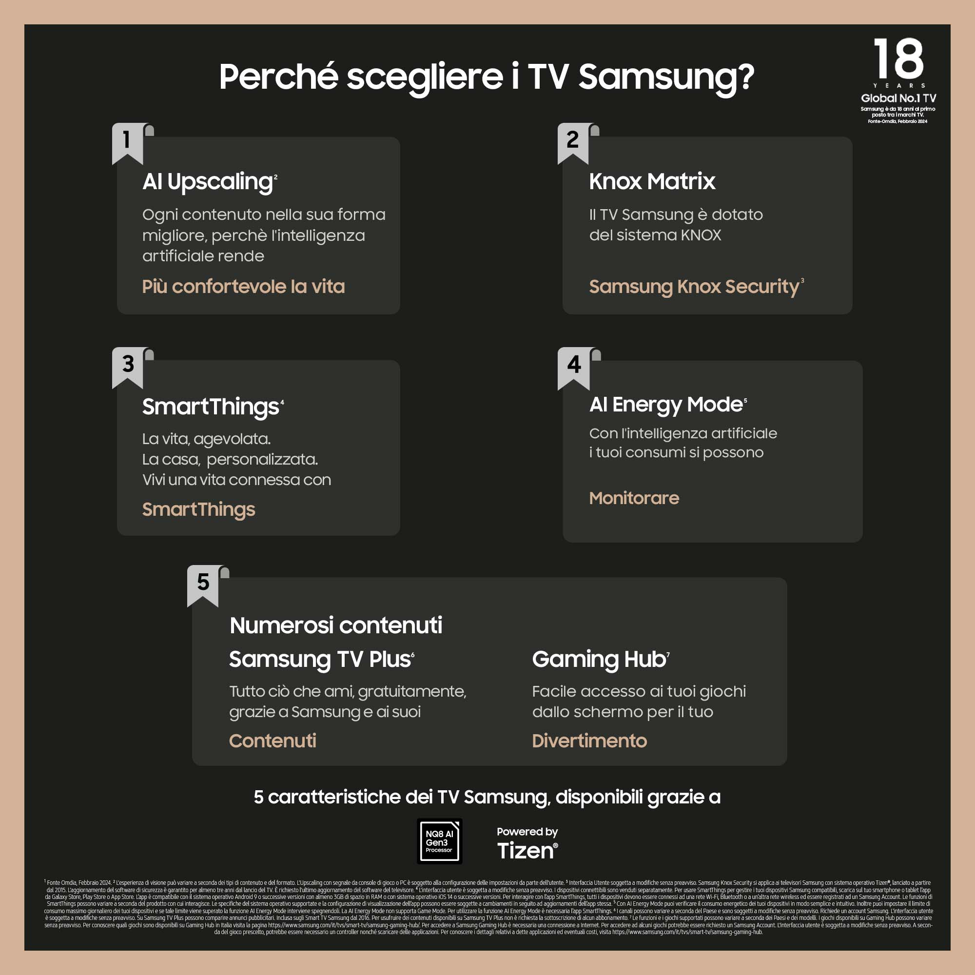 Grafika informacyjna z 5 powodami, dla których warto wybrać telewizory Samsung, w tym AI Upscaling, Knox Matrix i SmartThings.