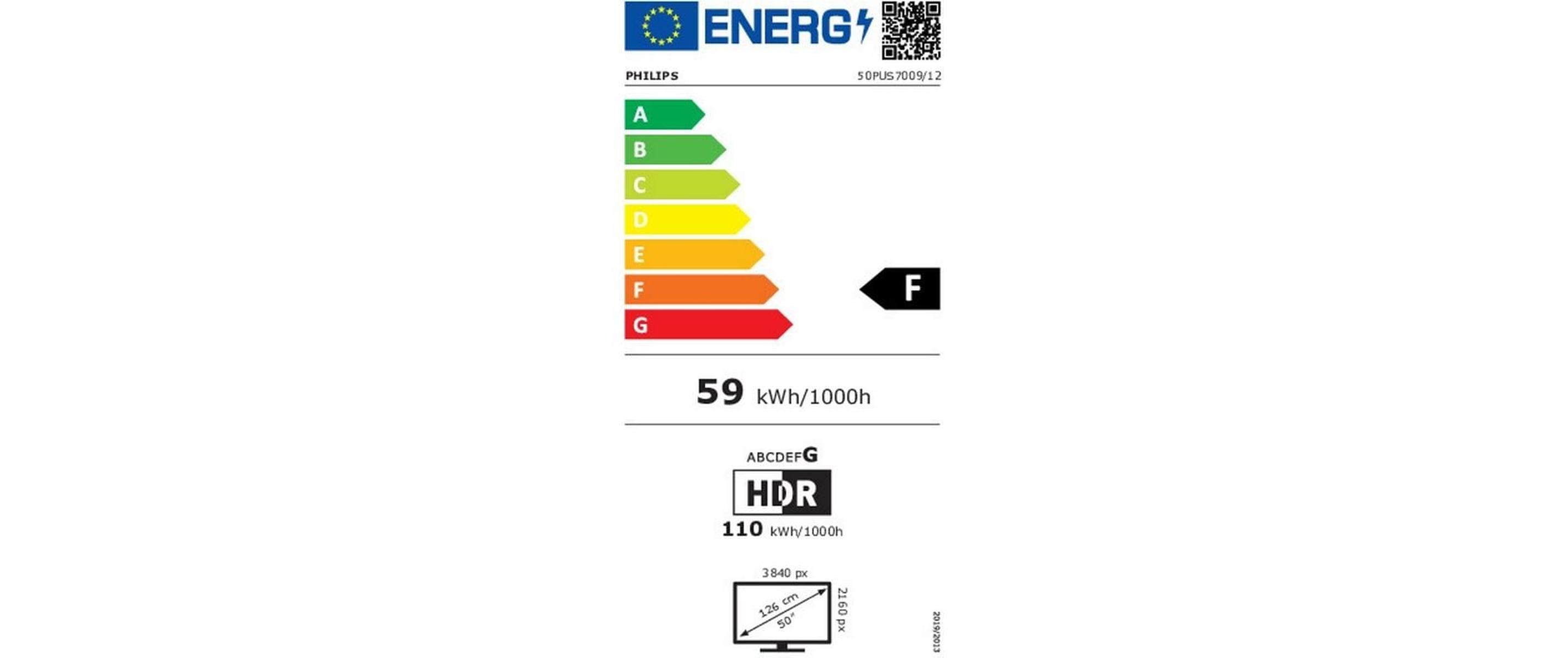 Etichetta energetica per un televisore che mostra la classe di efficienza energetica F. L'etichetta contiene informazioni sul consumo energetico.