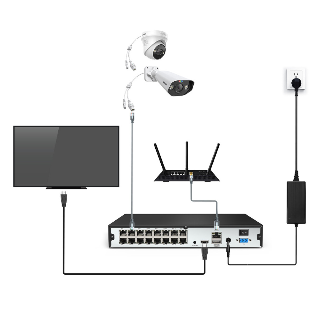Ein Sicherheits-System-Setup, das einen Monitor, Router und Kameras mit Kabelverbindungen zeigt.