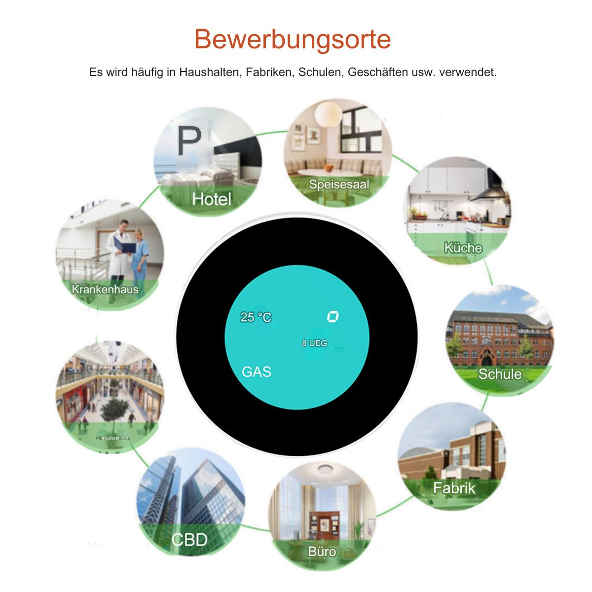 Diagramm, das Orte zeigt, an denen ein Produkt verwendet wird, einschließlich Hotel, Schule und Büro, mit deutschem Text.