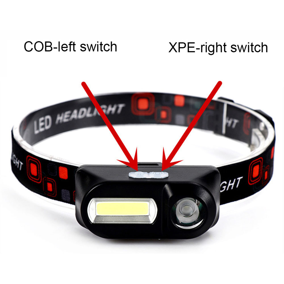 Stirnlampe mit Beschriftungen, die auf die COB- und XPE-Schalter zeigen. Die Stirnlampe ist schwarz.