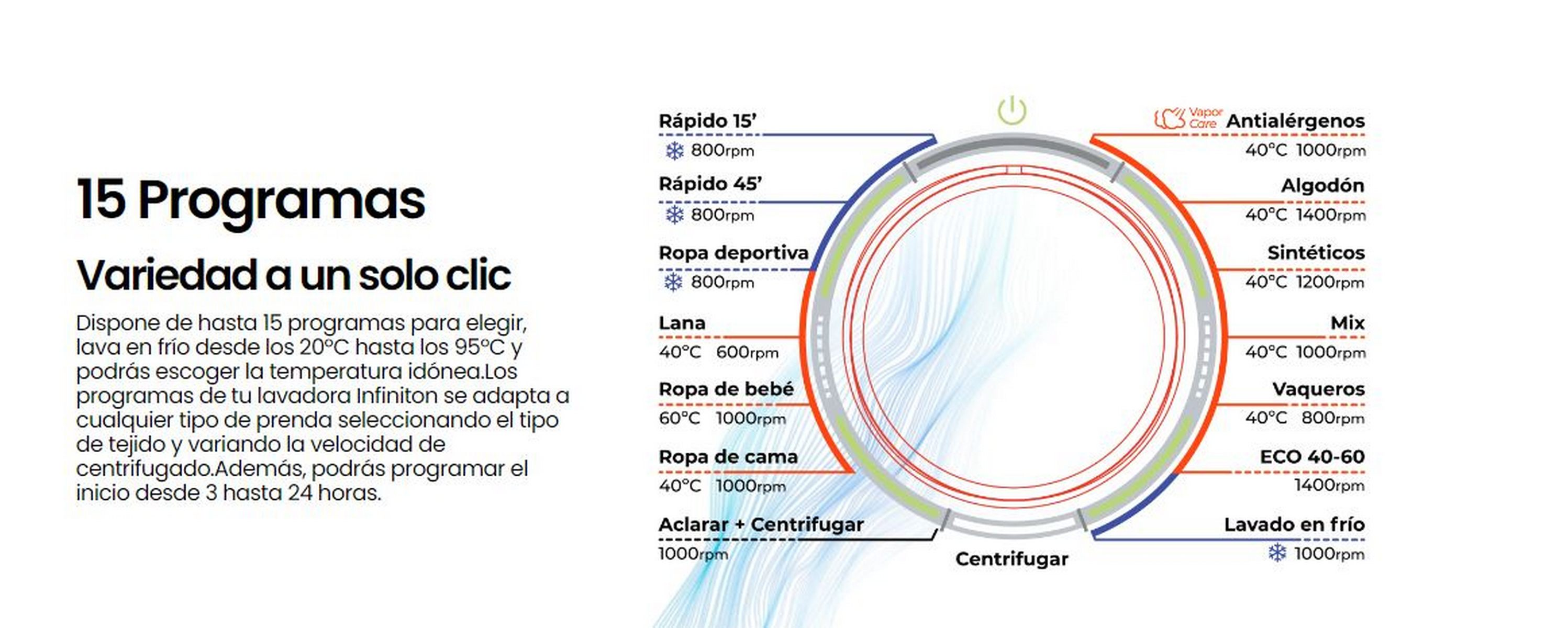 Diagrama de las opciones de programa de una lavadora. Las opciones están escritas en español.