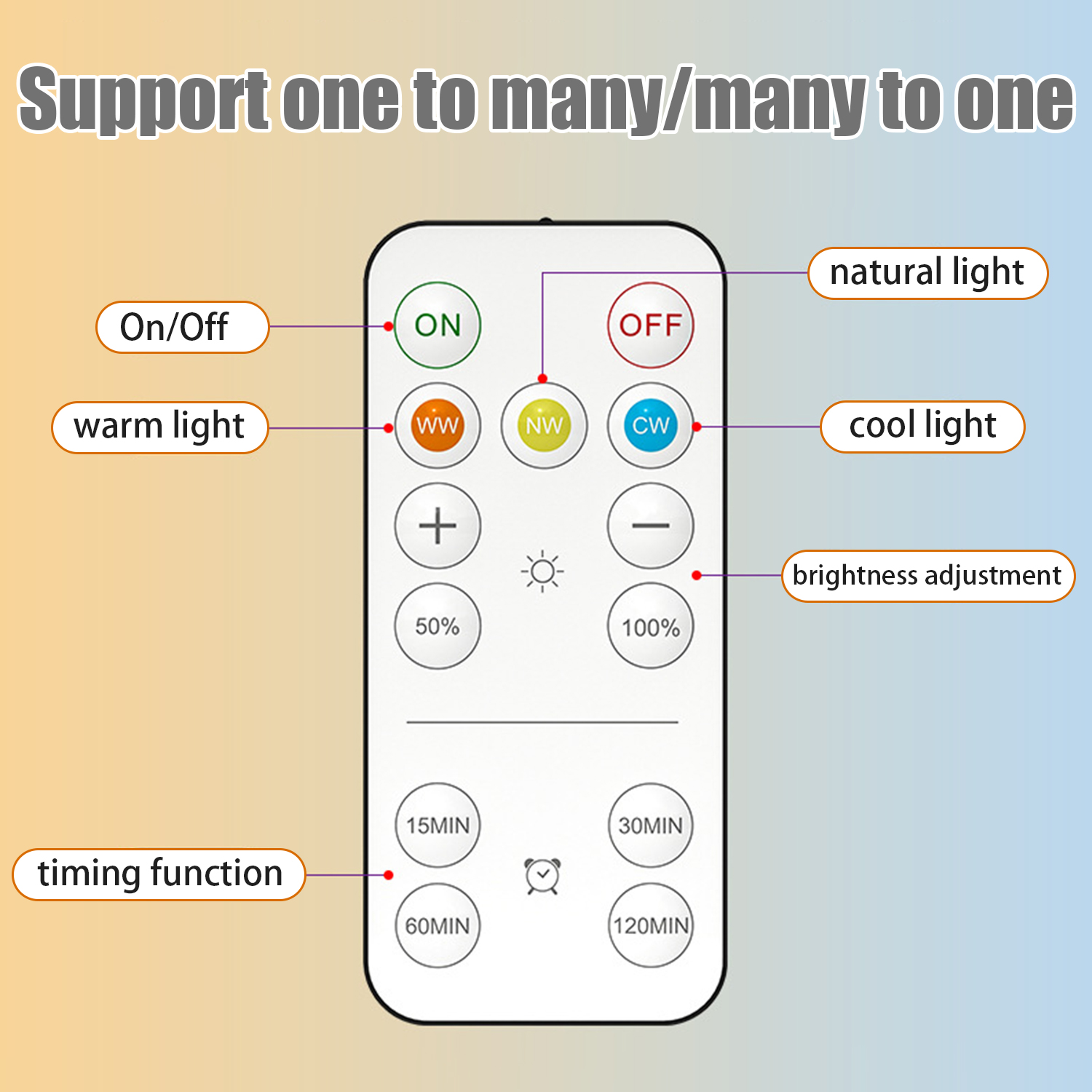 Fernbedienung mit Tasten für Lichter, Helligkeit und Zeitfunktion. Text auf Gradientenhintergrund.